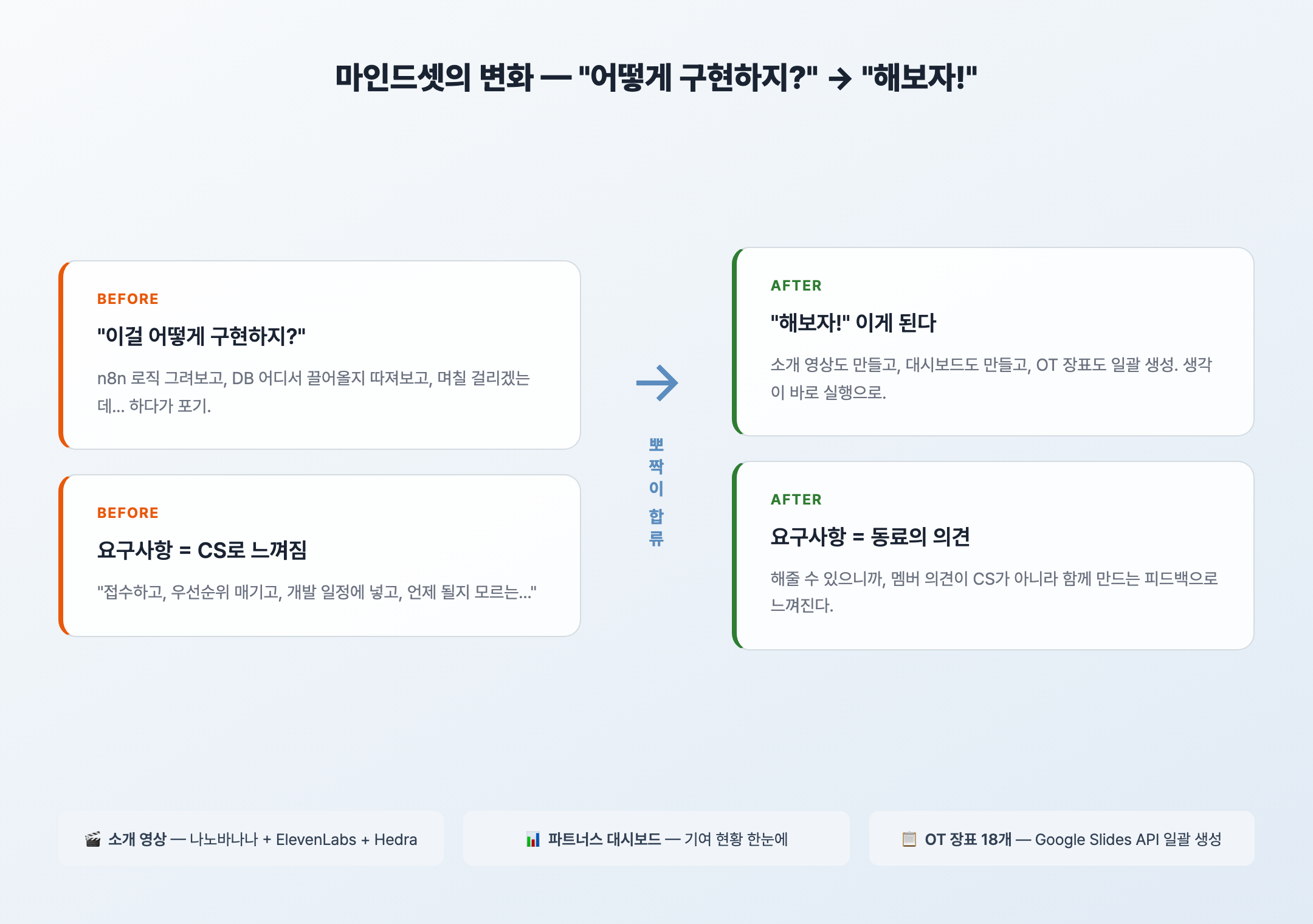 해보자!가 된다