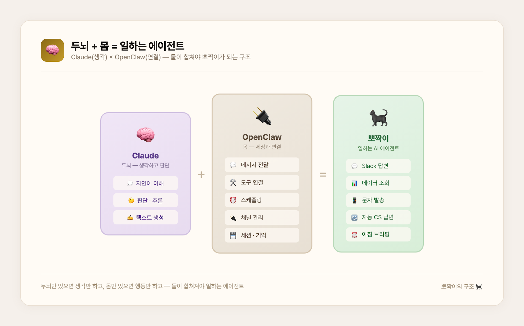 두뇌 + 몸 = 일하는 에이전트