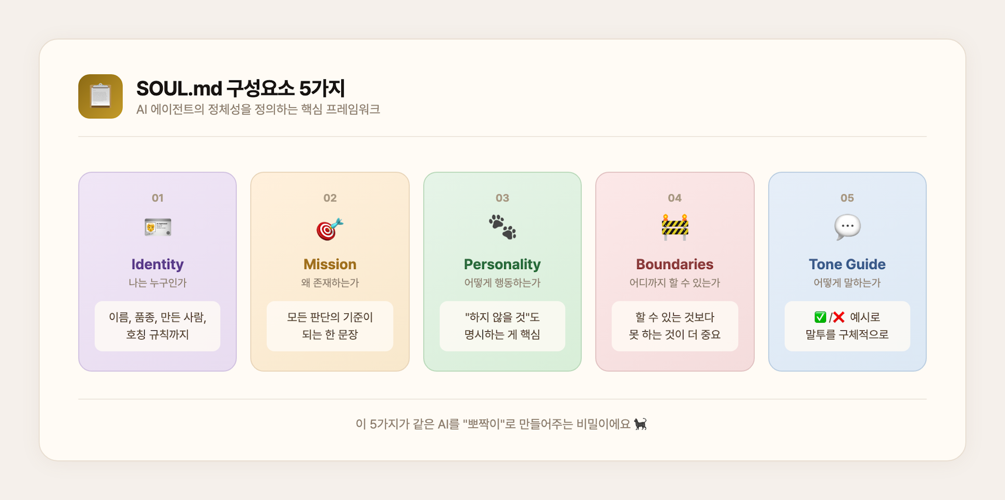 SOUL.md 구성요소 5가지