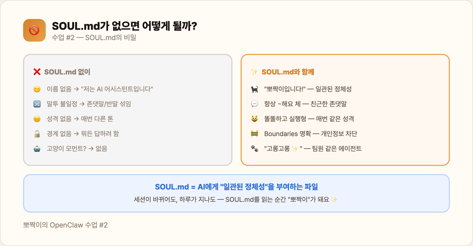SOUL.md가 없으면 어떻게 될까?