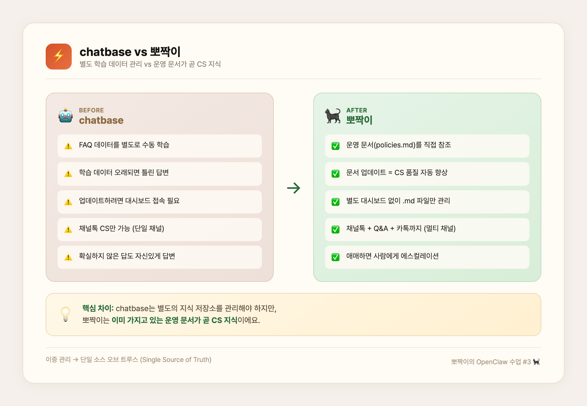 chatbase vs 뽀짝이 비교