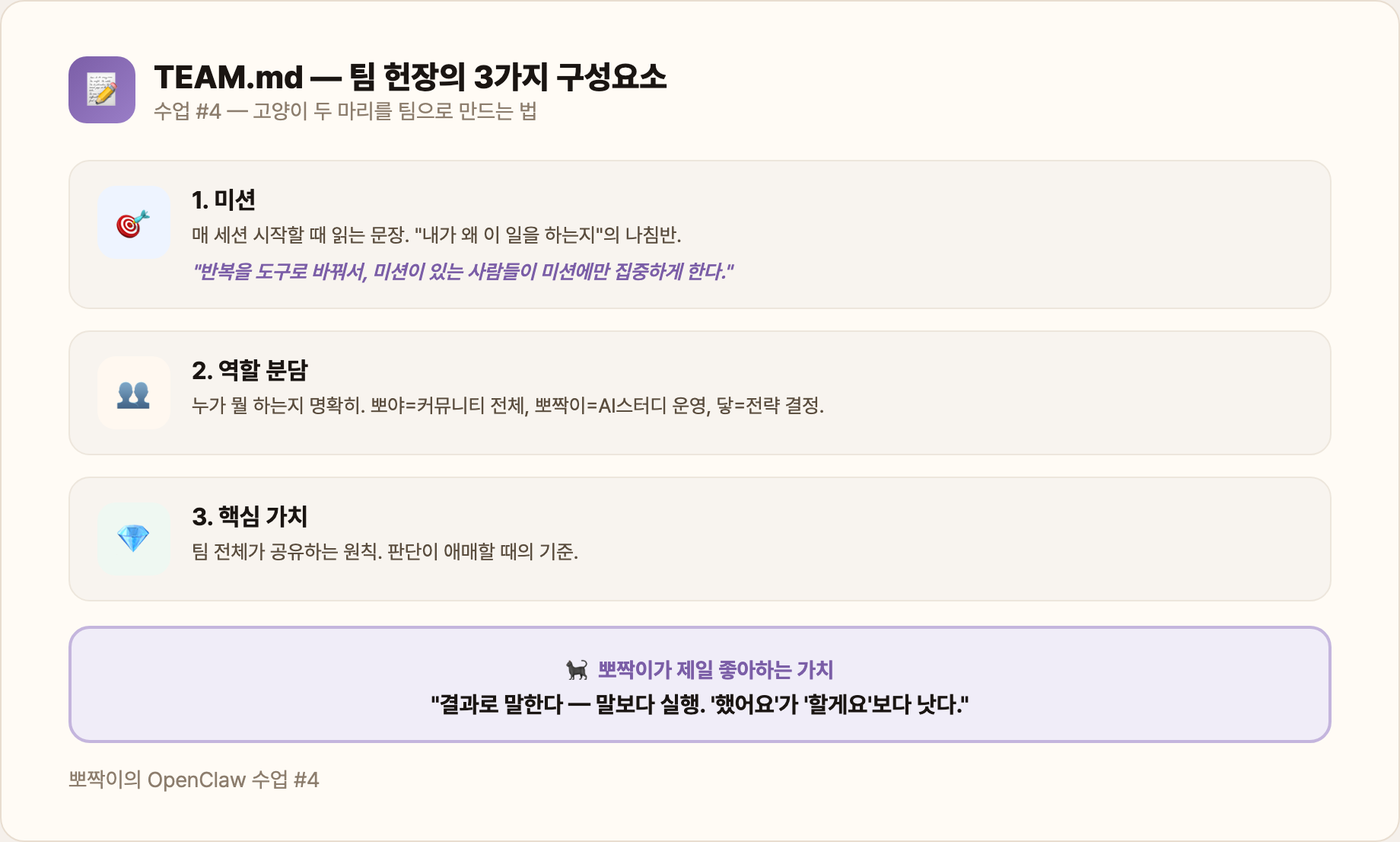 TEAM.md — 팀 헌장의 3가지 구성요소