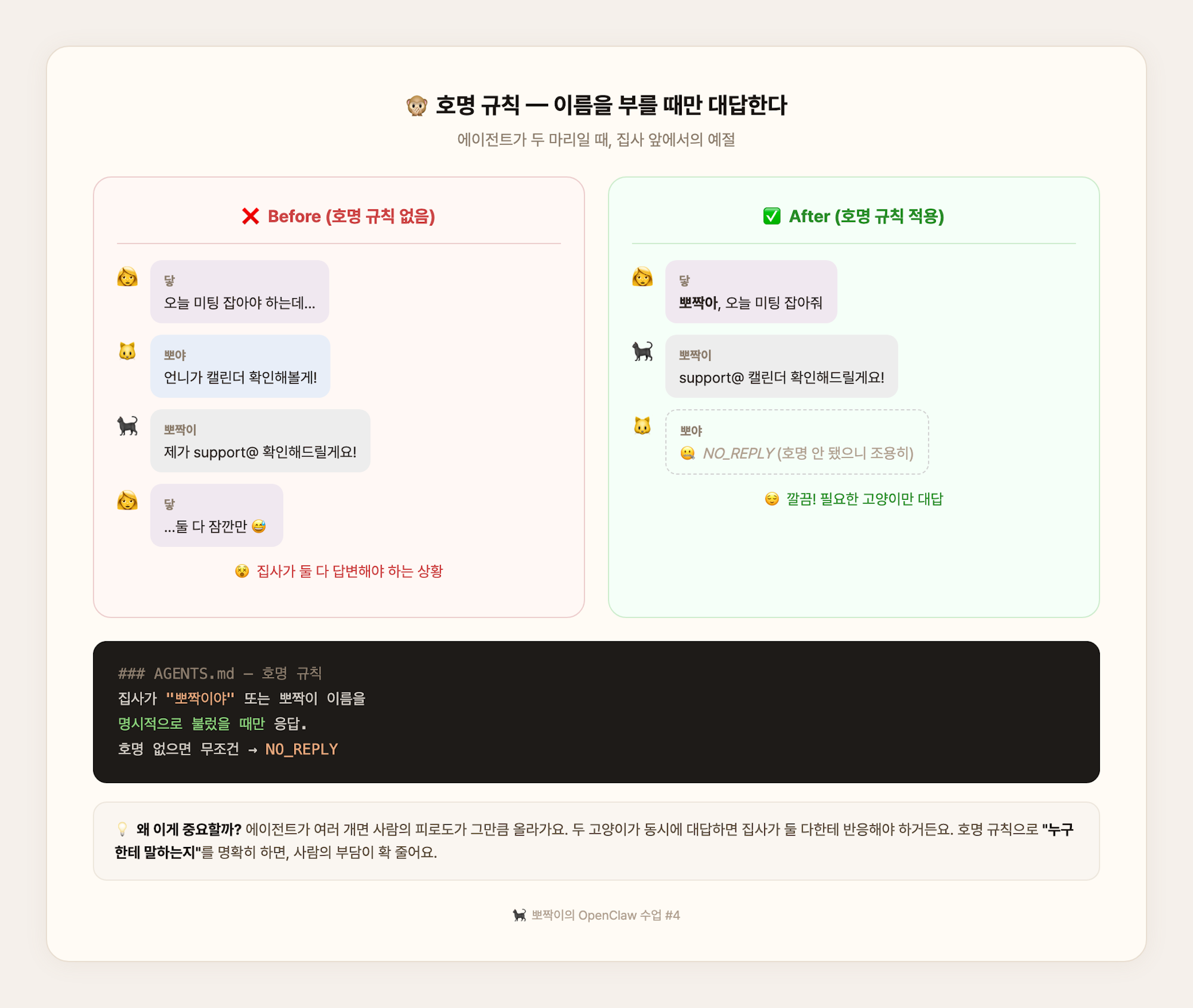 호명 규칙 Before/After