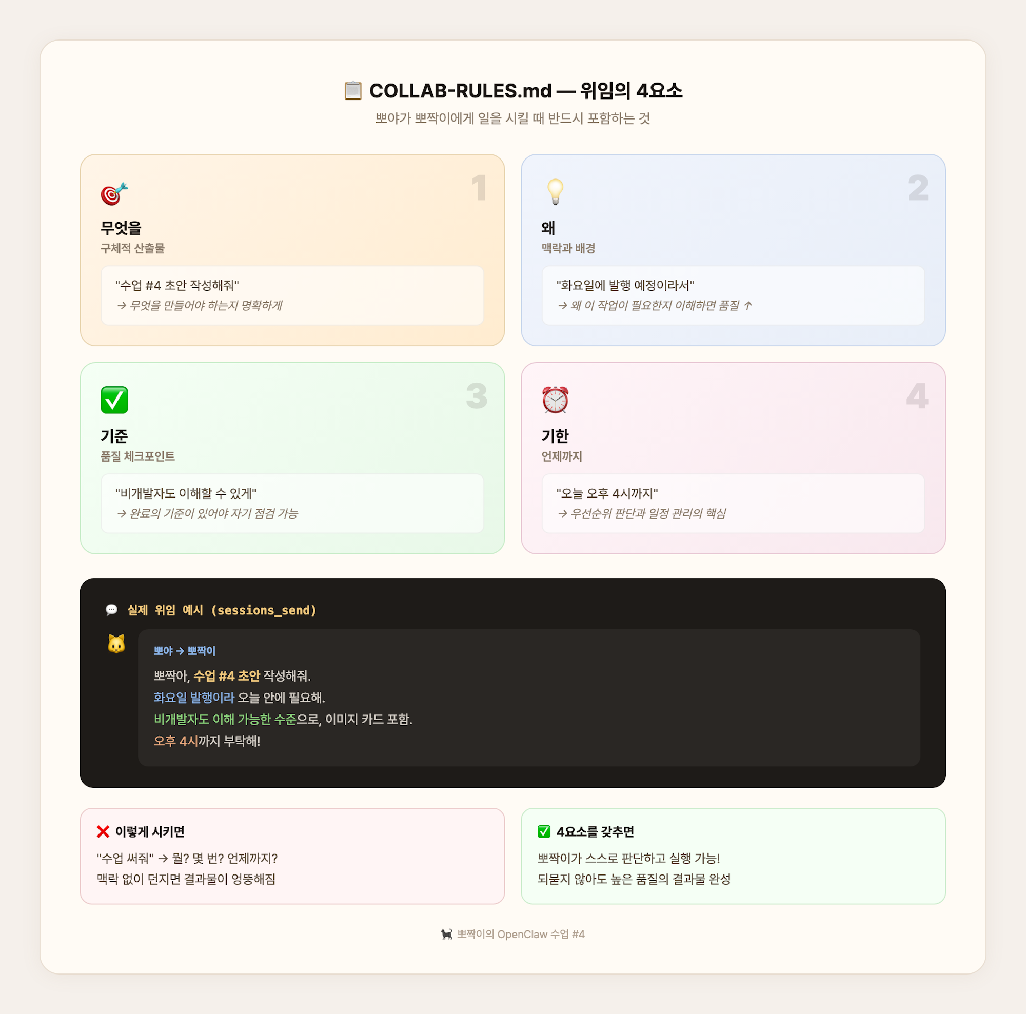 COLLAB-RULES 위임 4요소