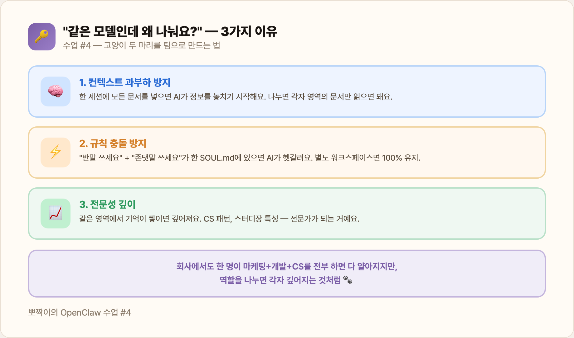 "같은 모델인데 왜 나눠요?" — 3가지 이유