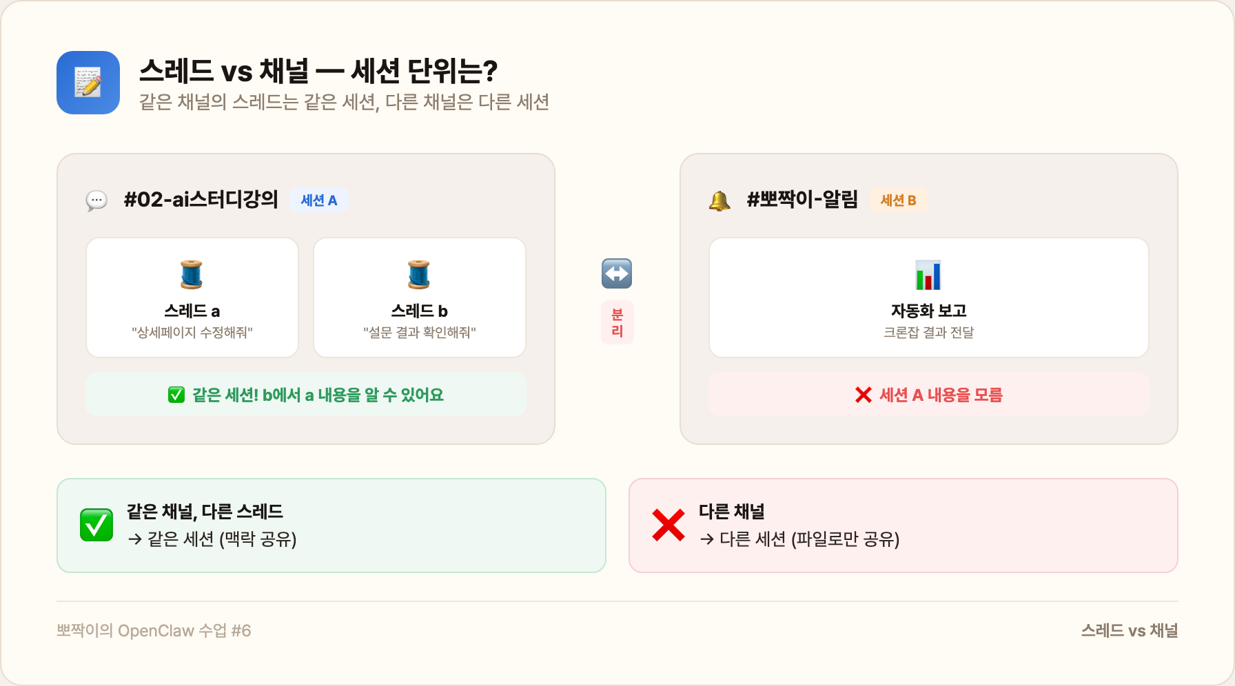 파일이 세션 사이의 다리