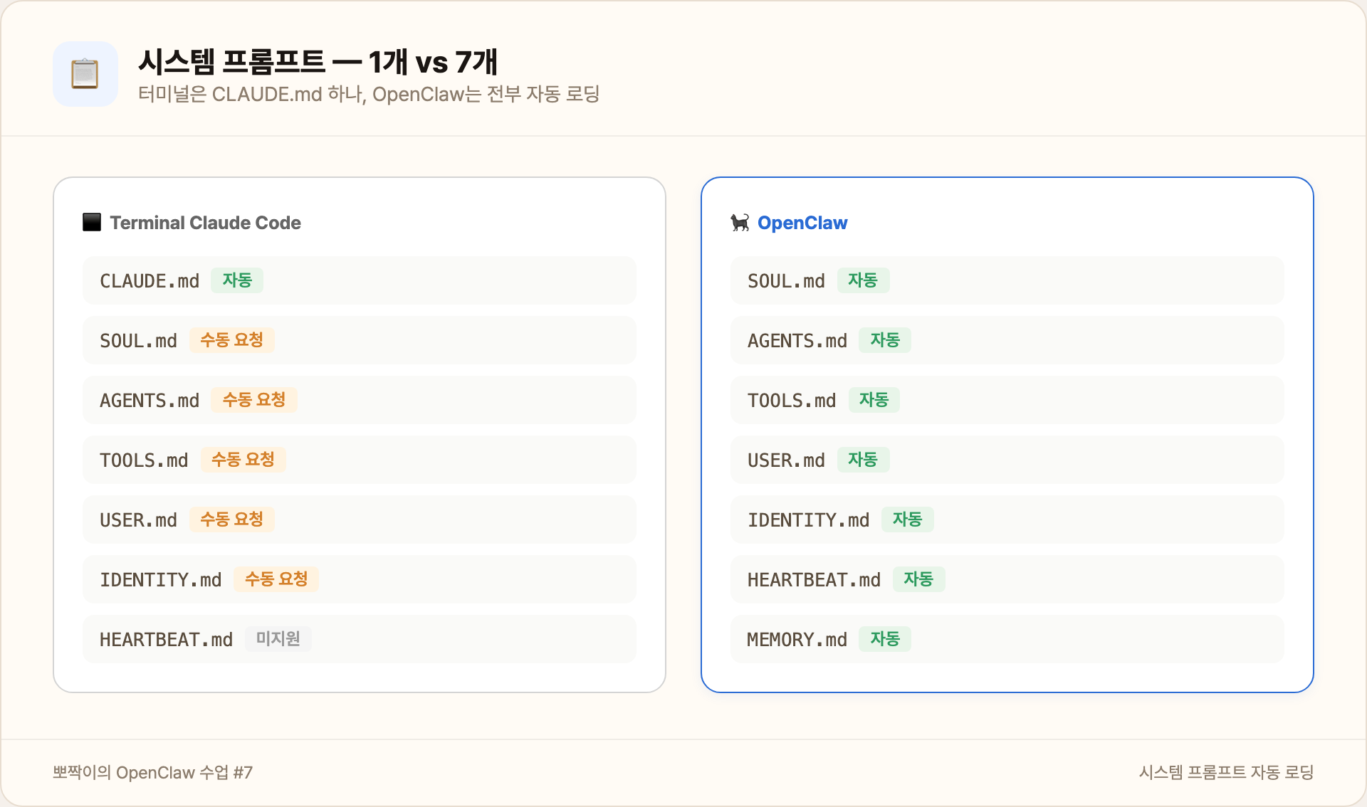시스템 프롬프트 비교