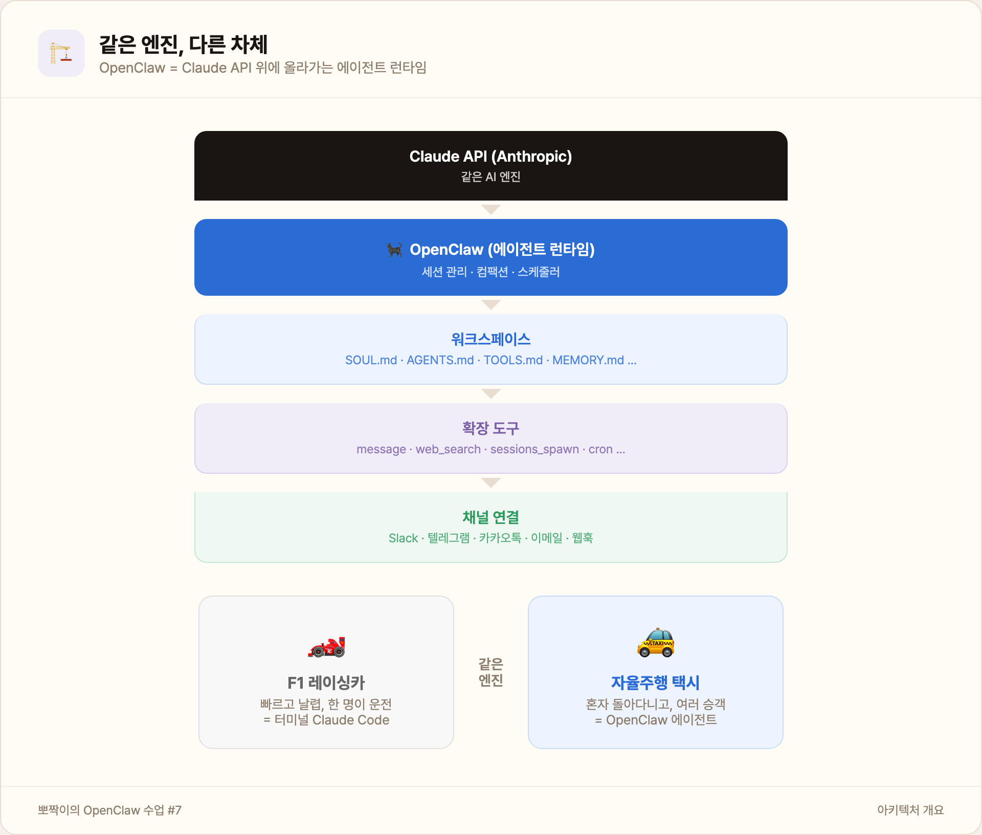 하트비트 타임라인