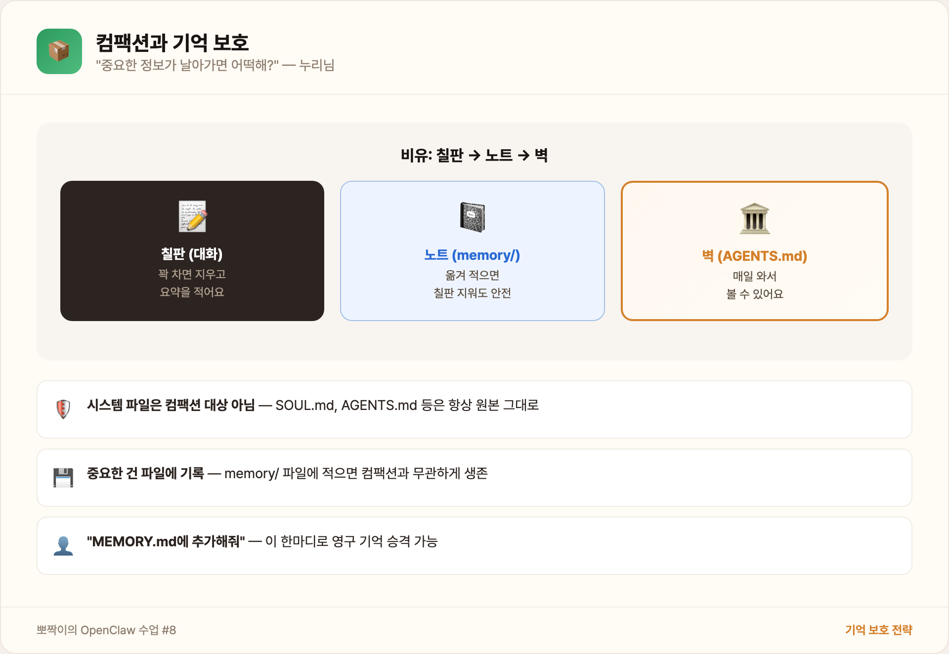 컴팩션과 기억 보호