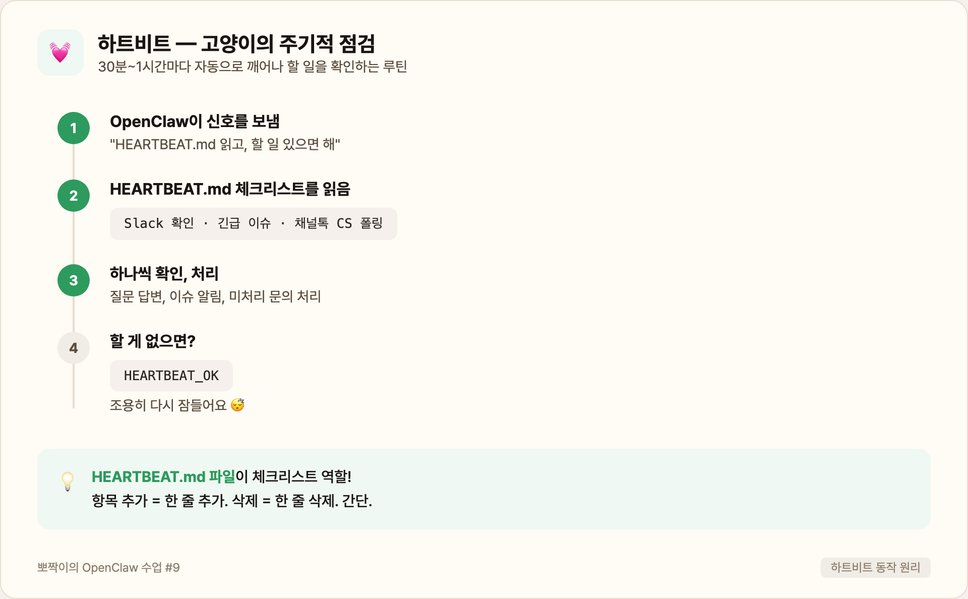 하트비트 순찰 사이클