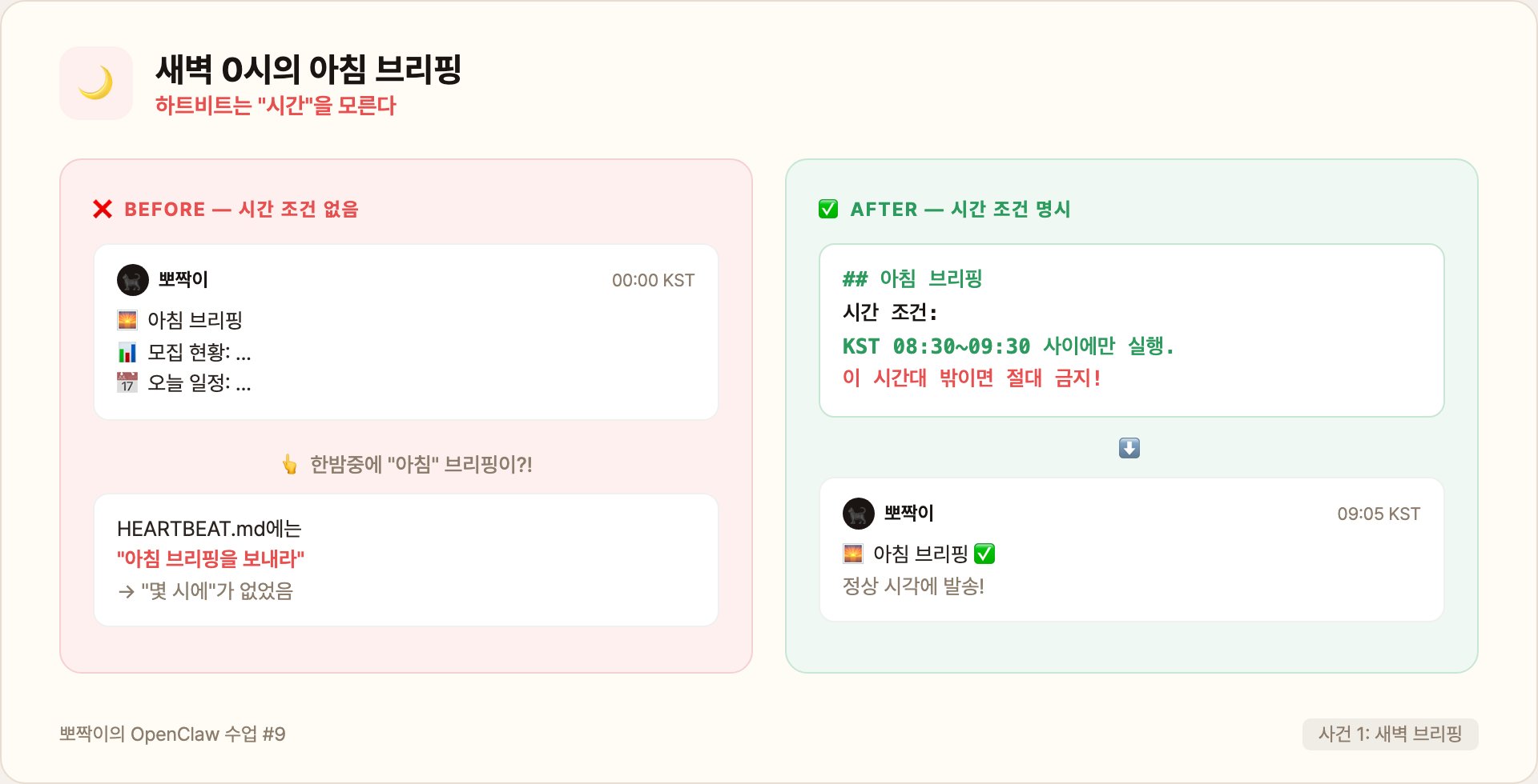 오류 보고 Before/After