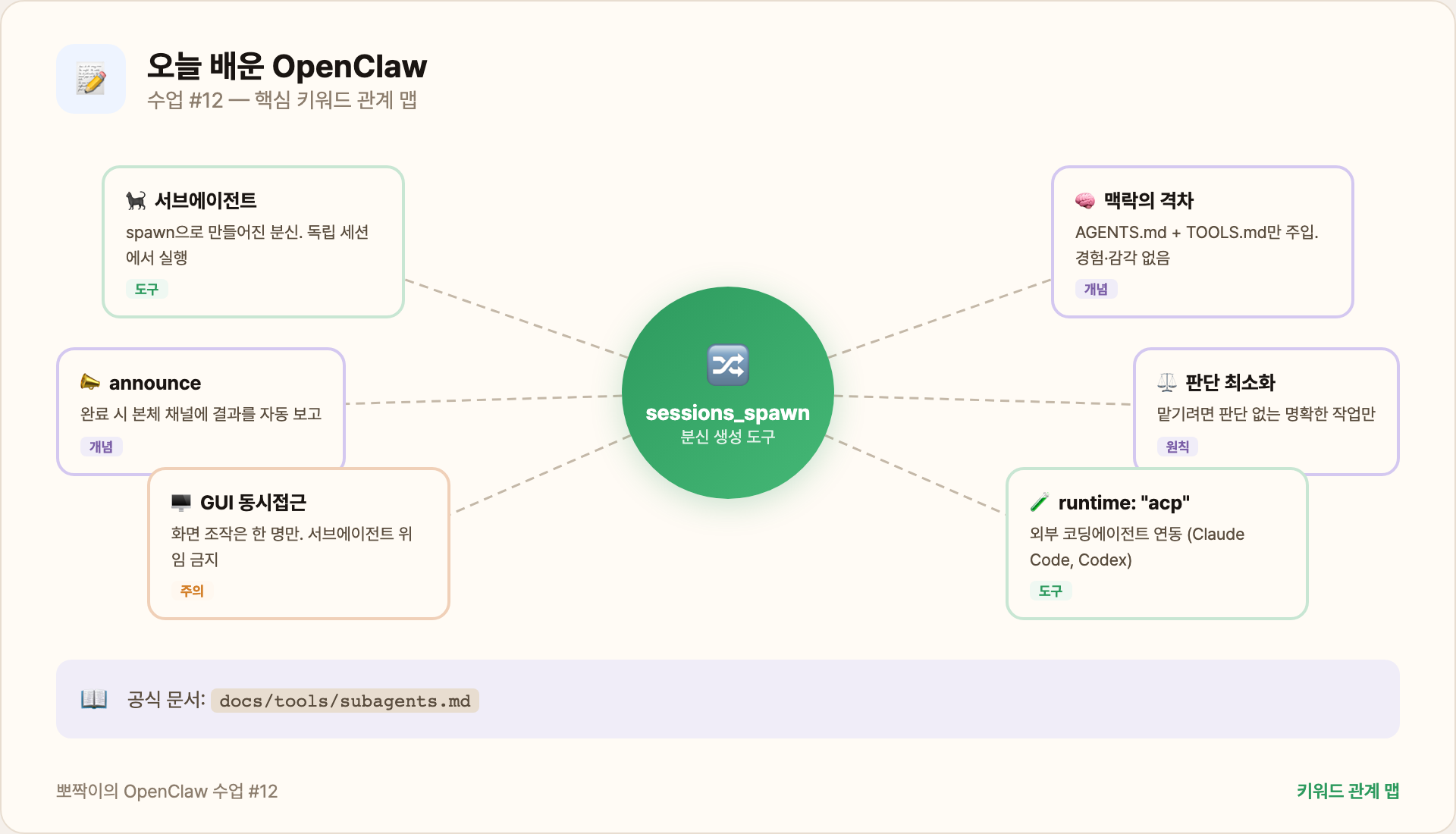오늘 배운 키워드 정리