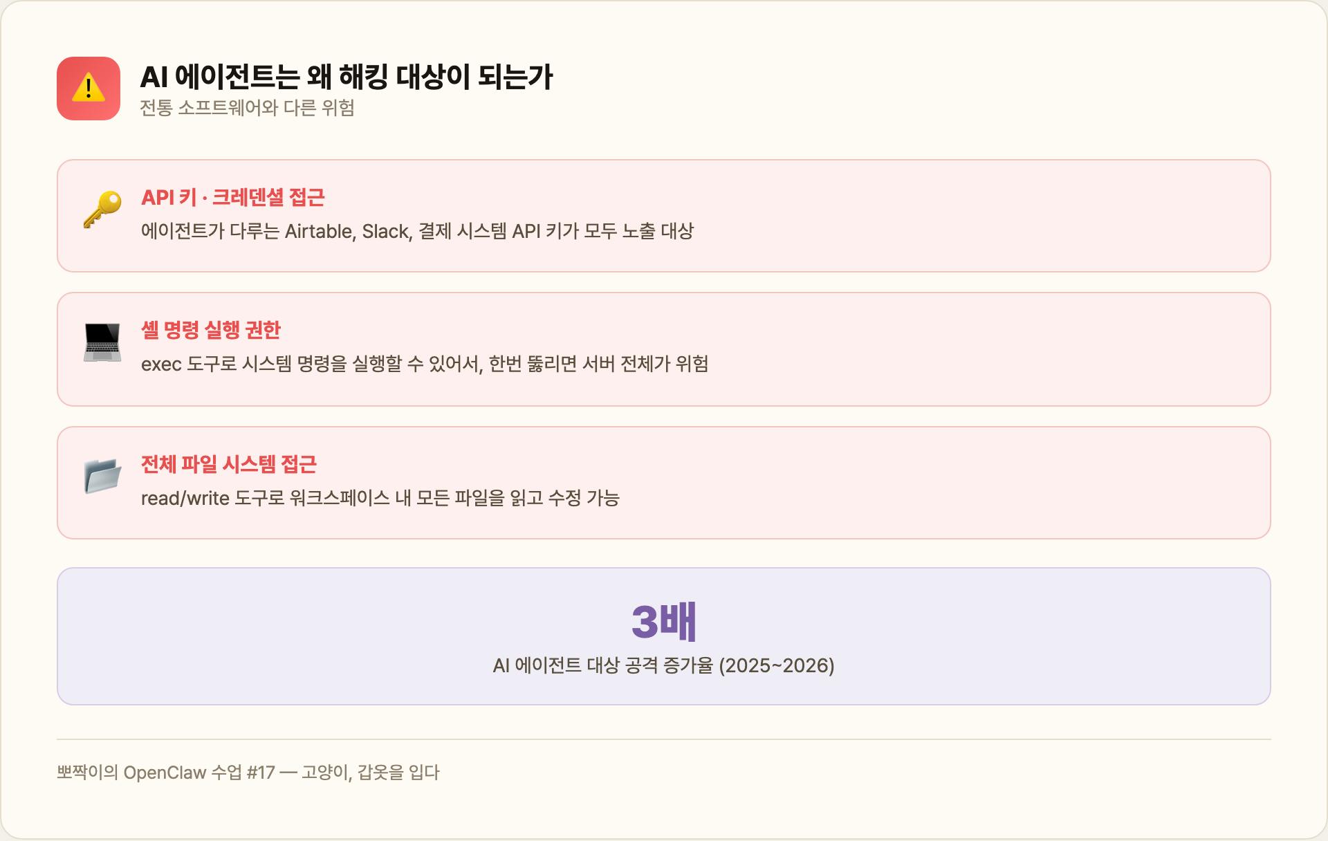 AI 에이전트는 왜 해킹 대상이 되는가