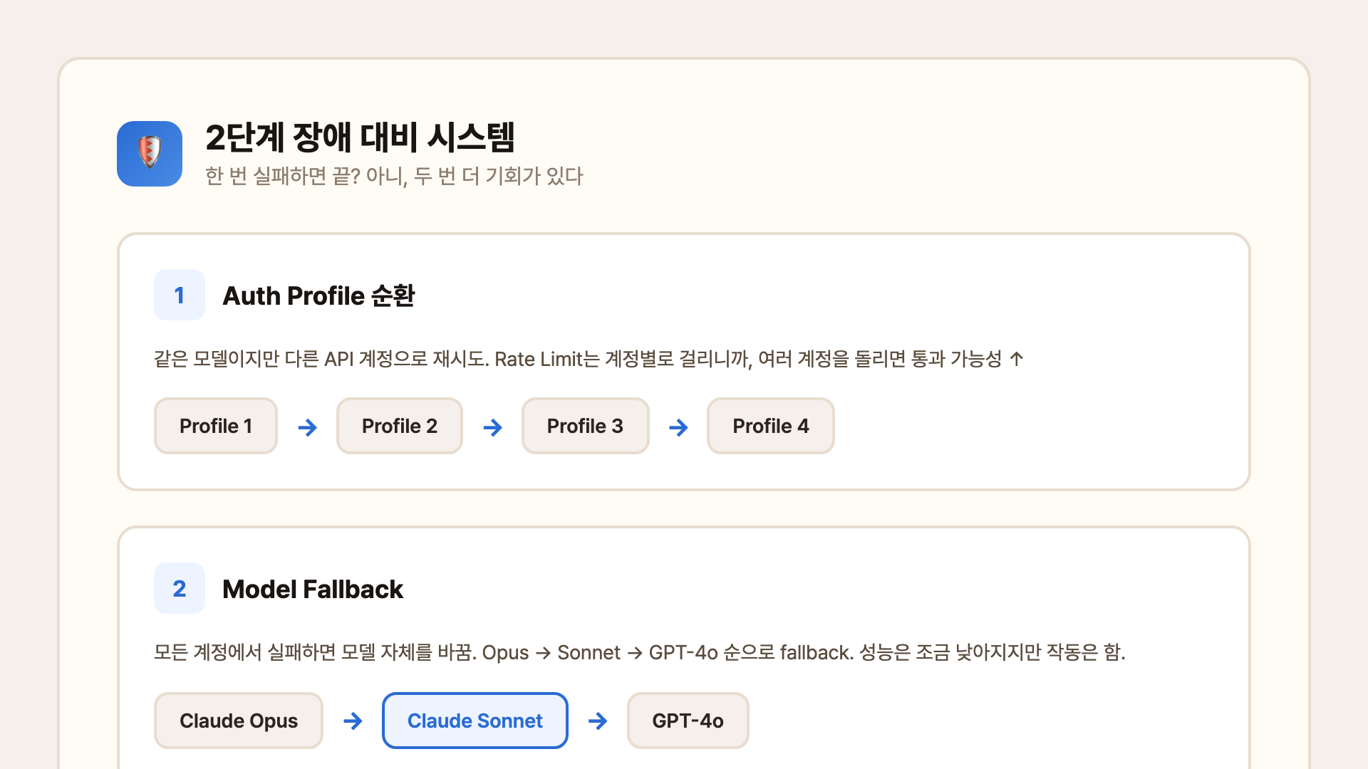 2단계 장애 대비