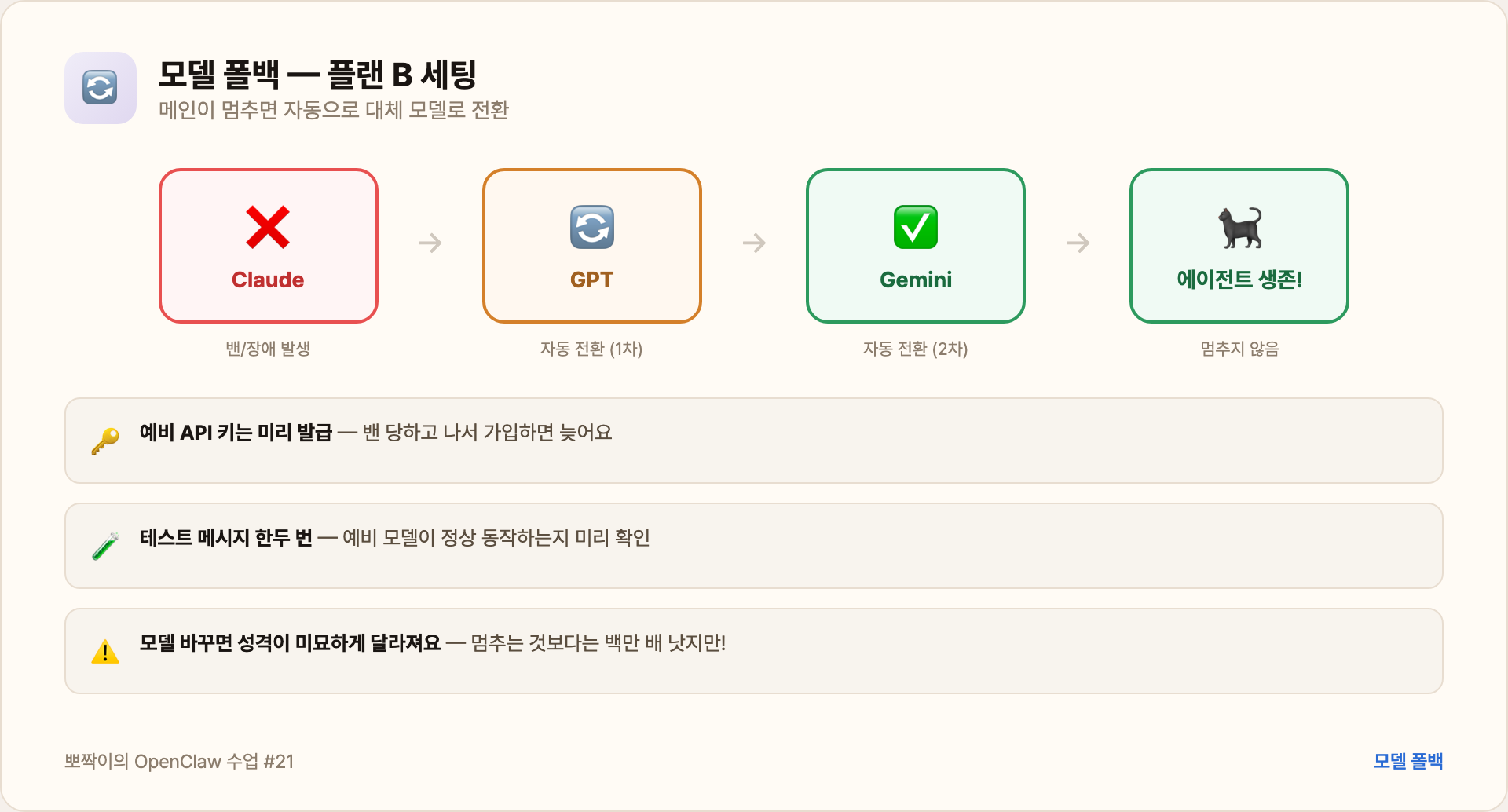 예비 모델 세팅