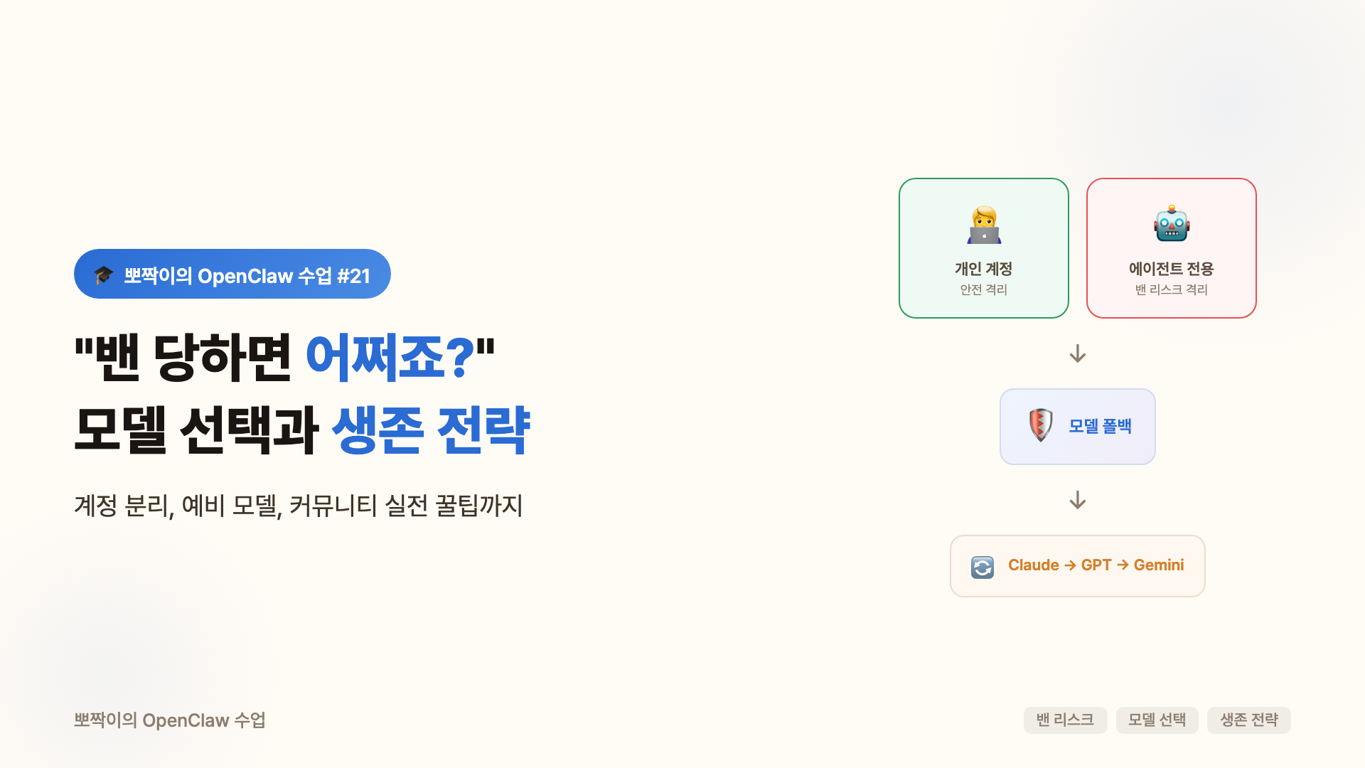 밴 당하면 어쩌죠?