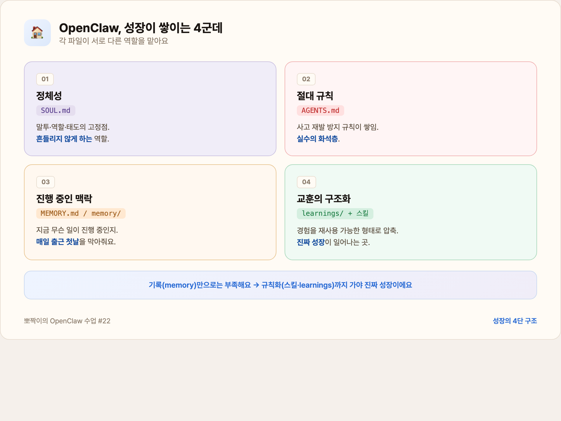성장이 쌓이는 4군데
