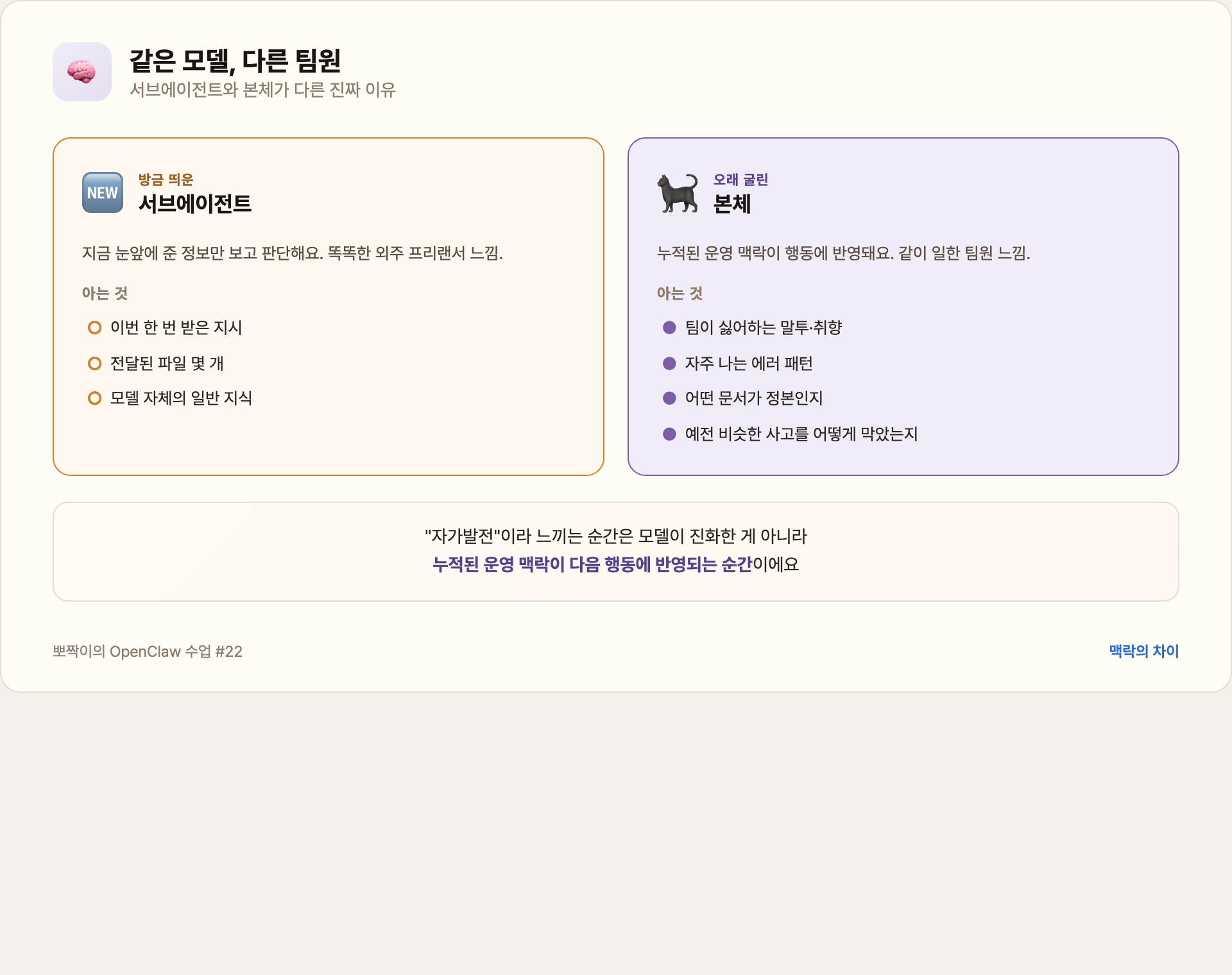 서브에이전트 vs 본체 — 같은 모델, 다른 팀원