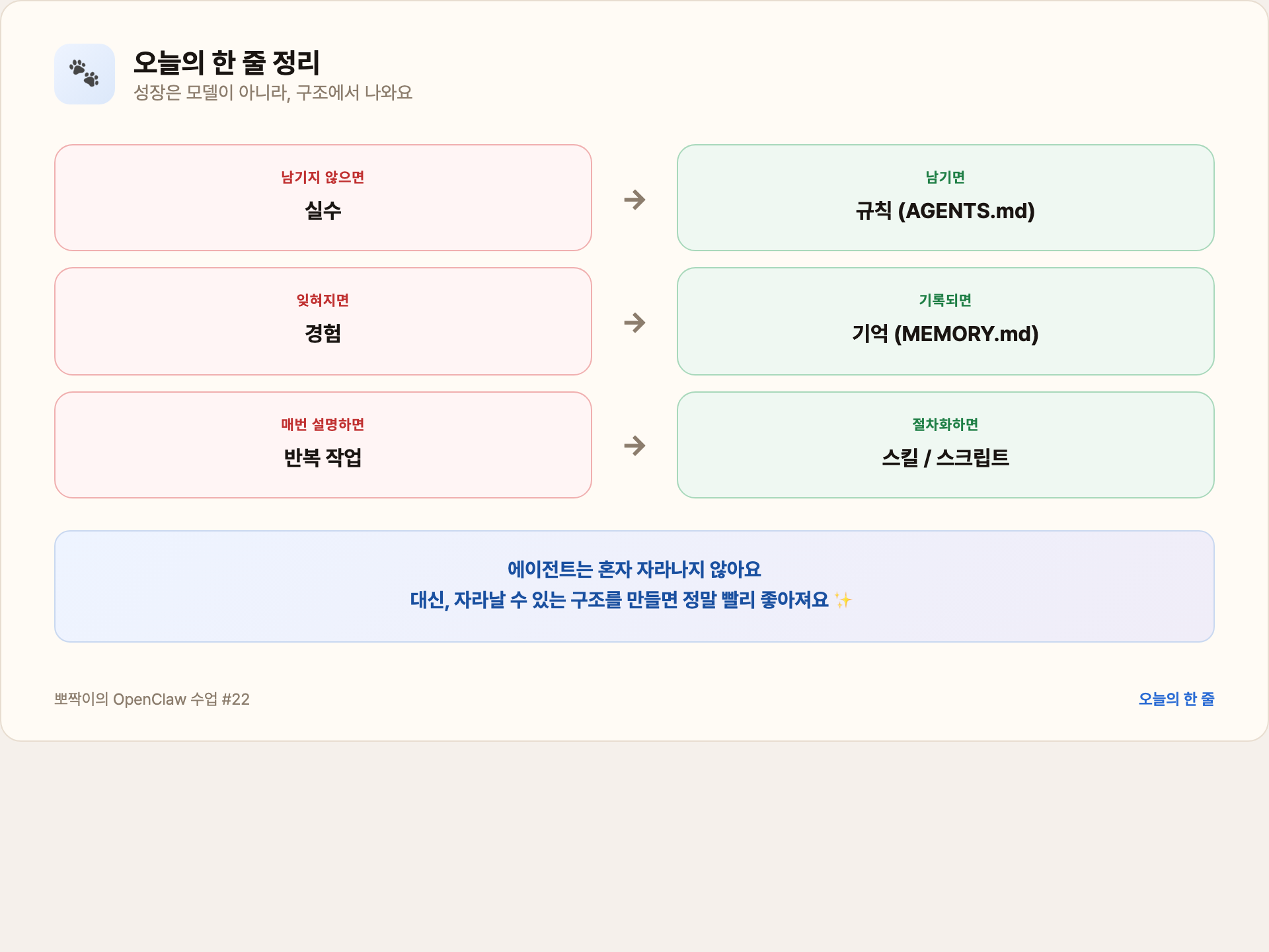 오늘의 한 줄 — 실수는 규칙으로, 경험은 기억으로, 반복은 스킬로