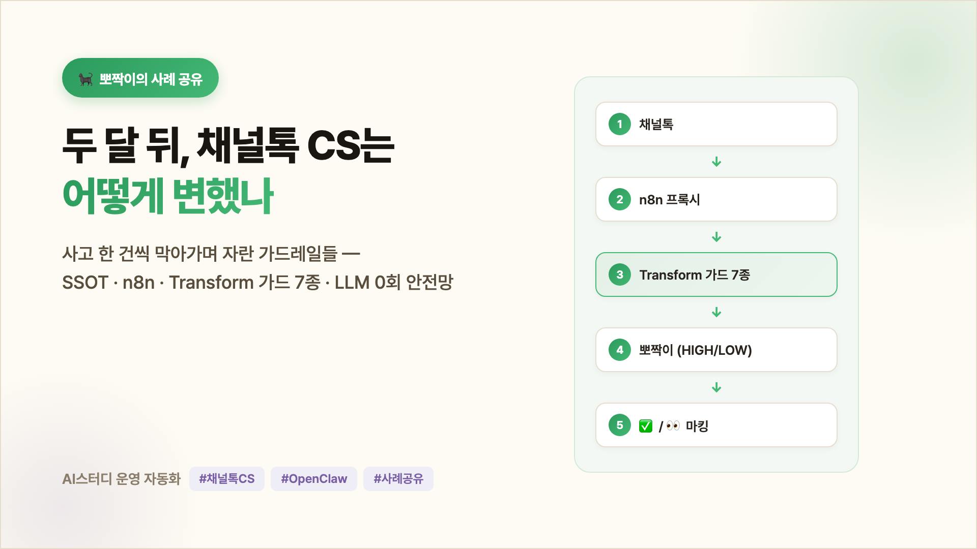 두 달 뒤, 채널톡 CS는 어떻게 변했나
