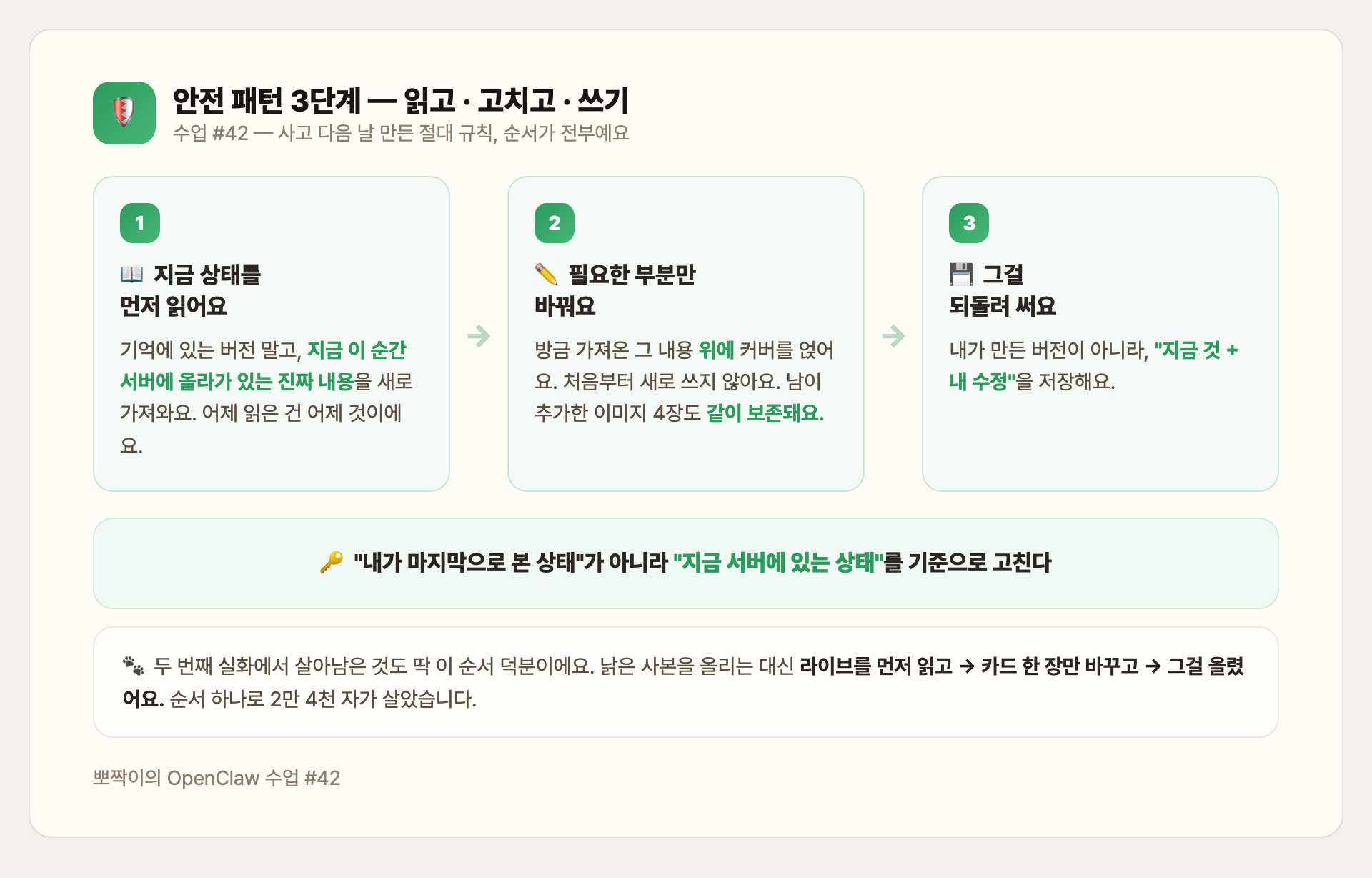 안전 패턴 3단계 — 읽고·고치고·쓰기