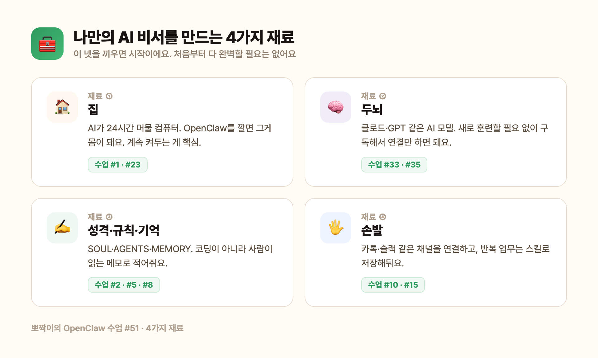 나만의 AI 비서를 만드는 4가지 재료