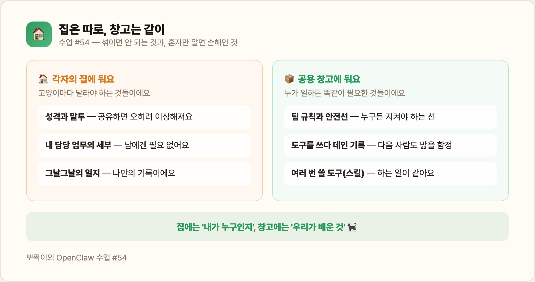 집과 창고 — 무엇을 어디에 두나