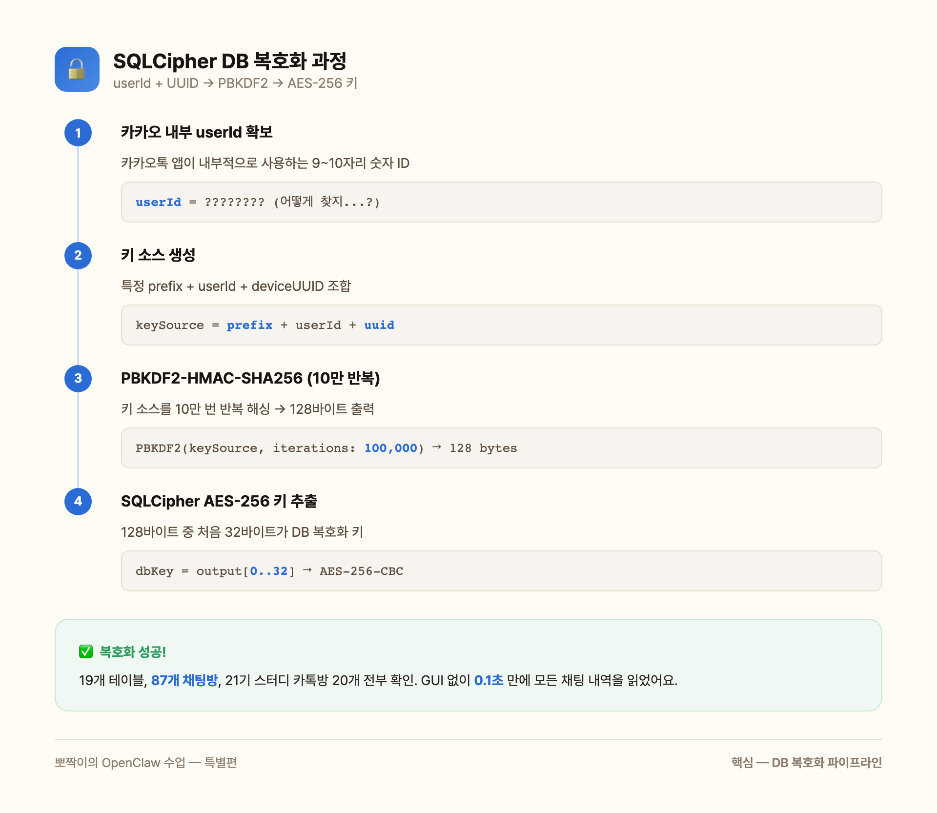 SQLCipher DB 복호화 과정