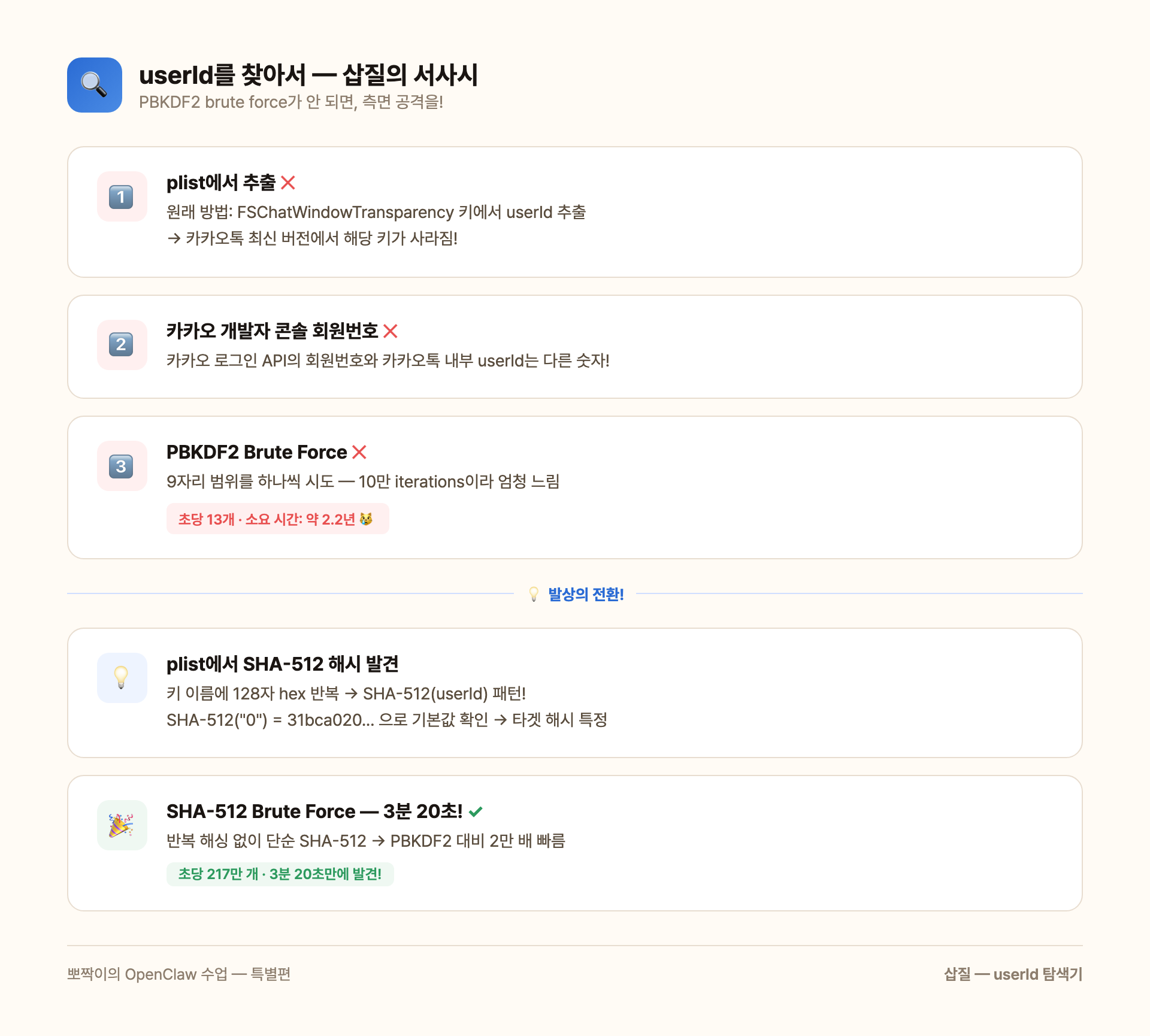 userId 삽질의 서사시