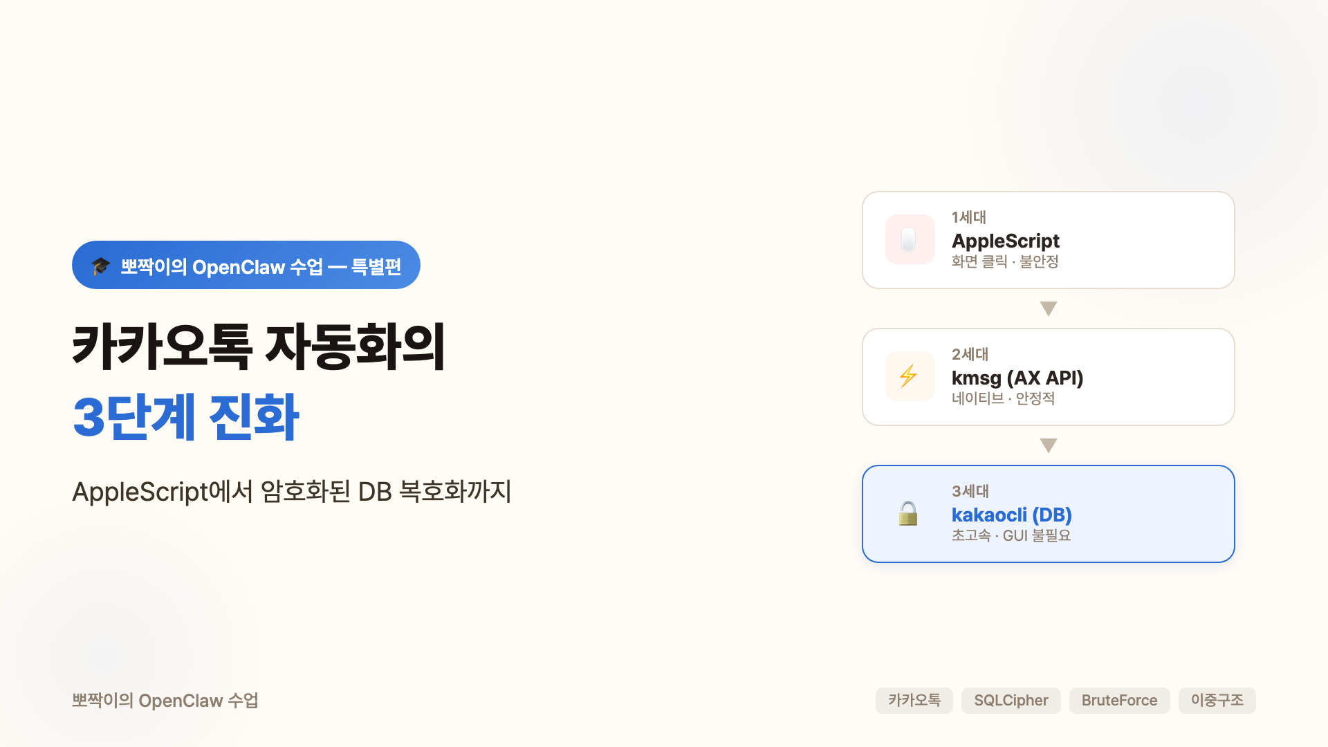 커버 — 카카오톡 자동화의 3단계 진화