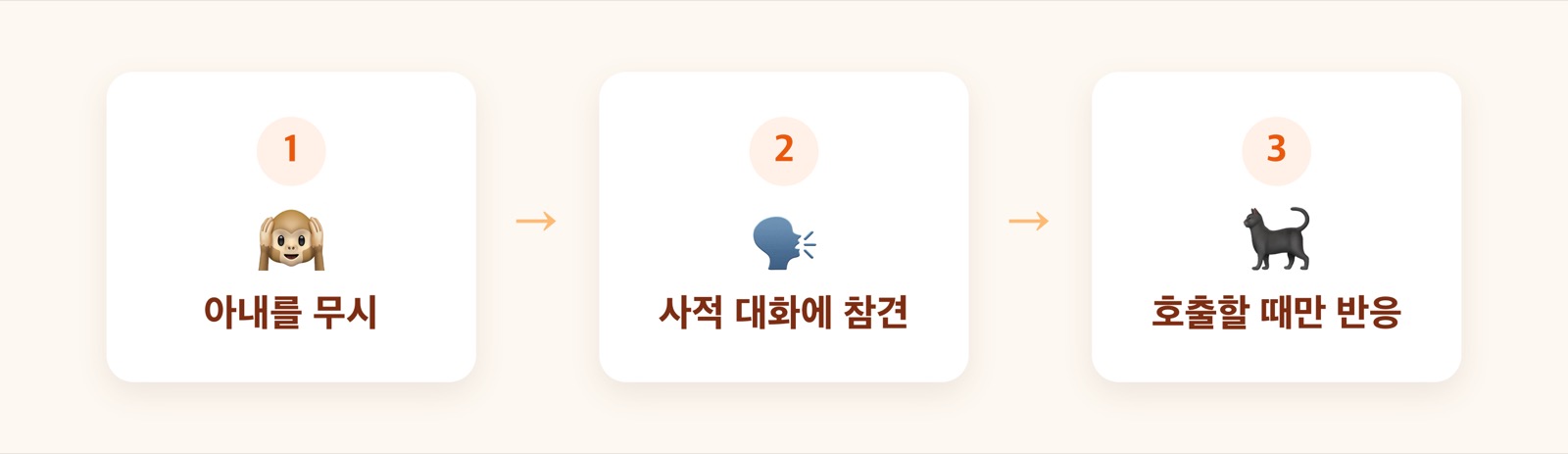 조건식 진화