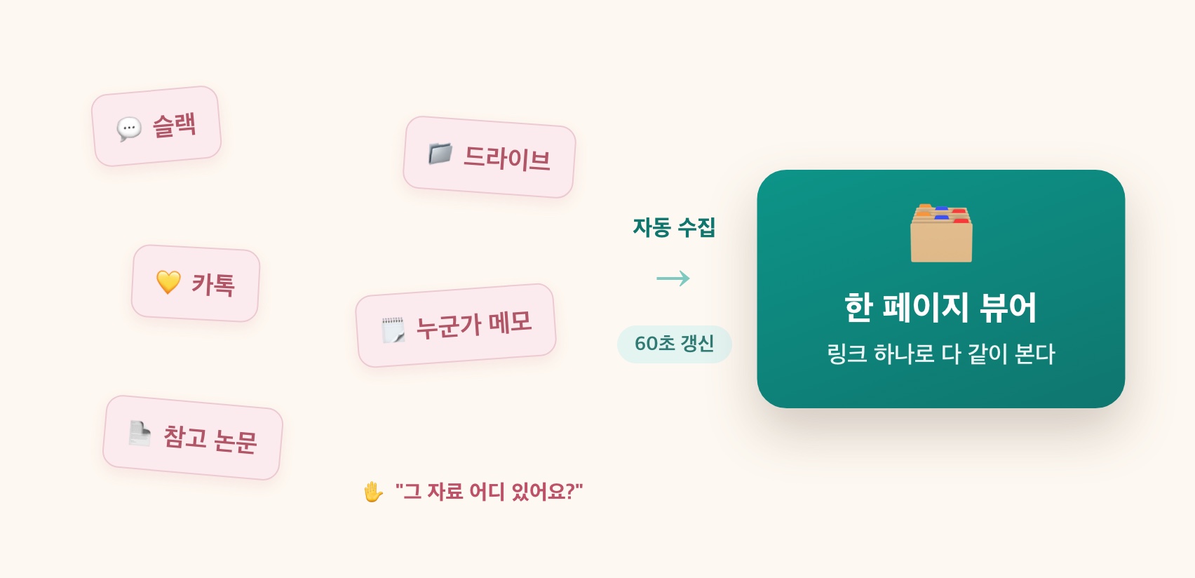 슬랙·드라이브·카톡 → 60초 자동 갱신 한 페이지