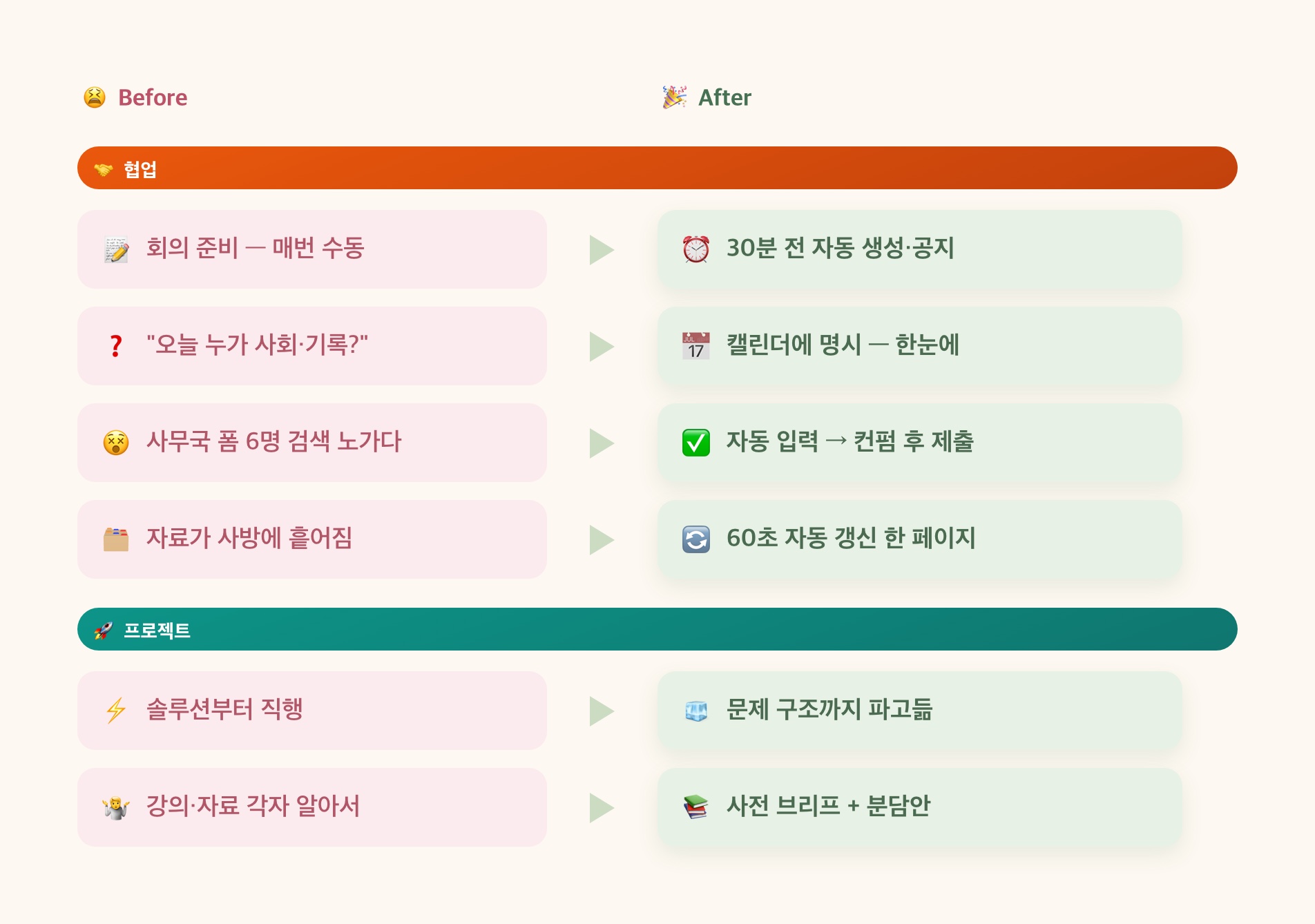 Before / After — 협업·프로젝트 두 축 정리