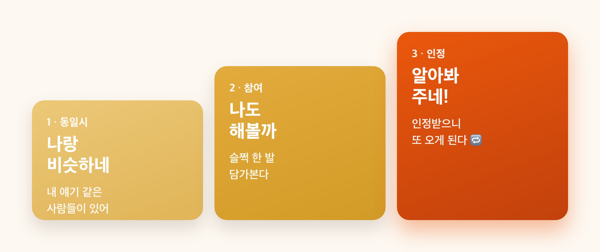 동일시→참여→인정