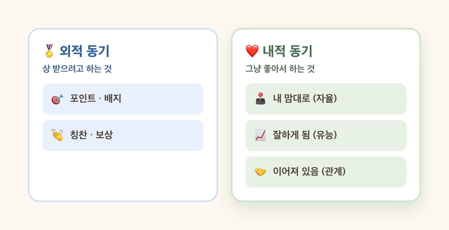 외적 동기 vs 내적 동기