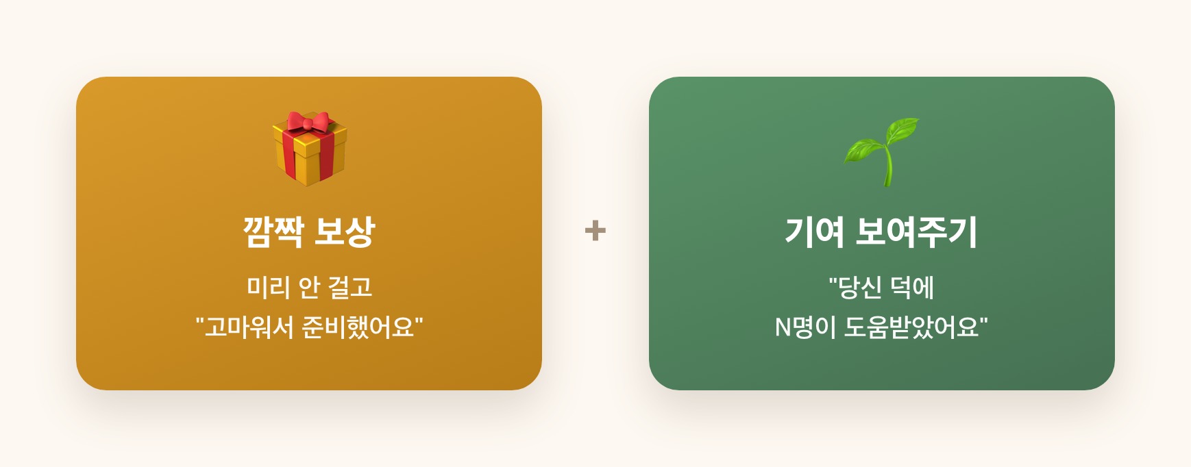 깜짝 보상 + 기여 가시화