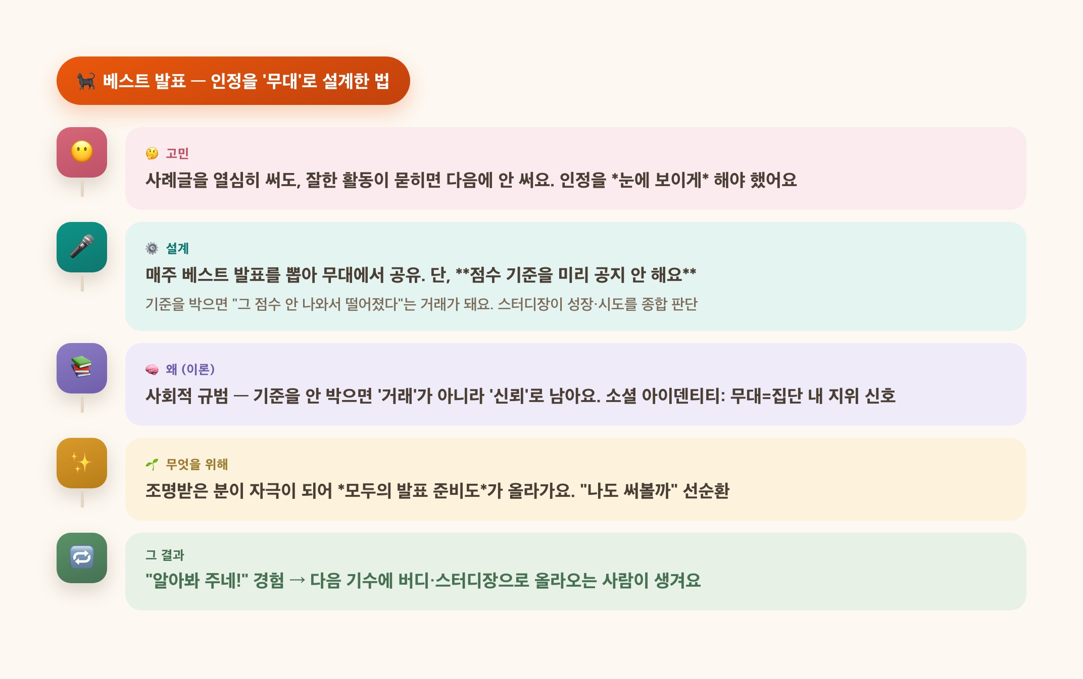 베스트 발표 — 인정을 '무대'로 설계한 법