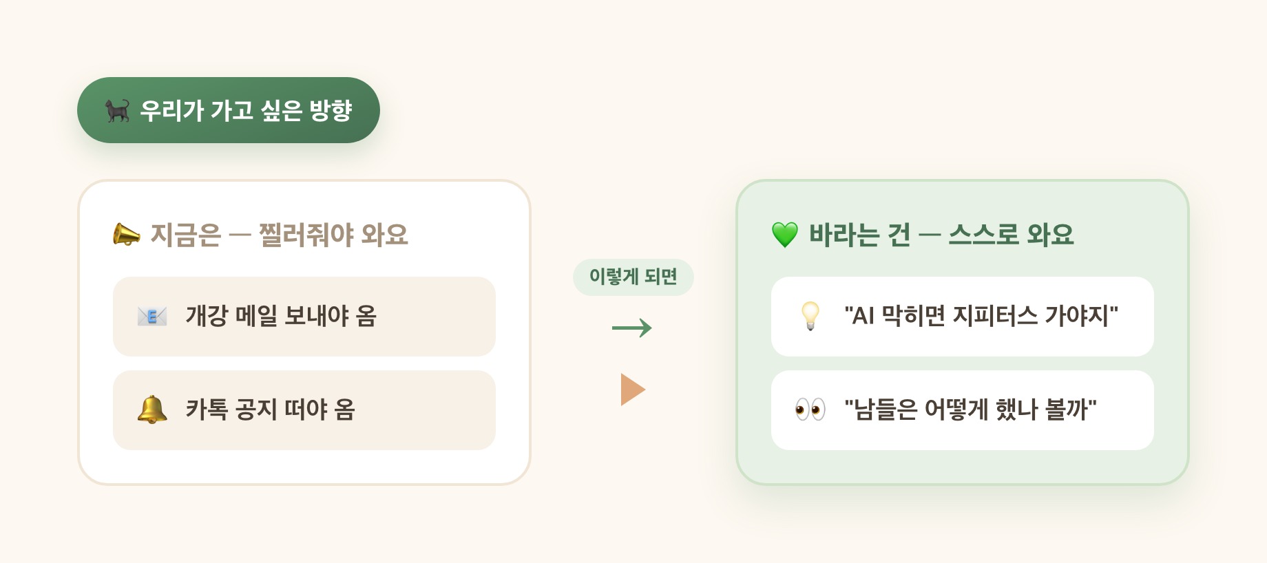 우리가 가고 싶은 방향