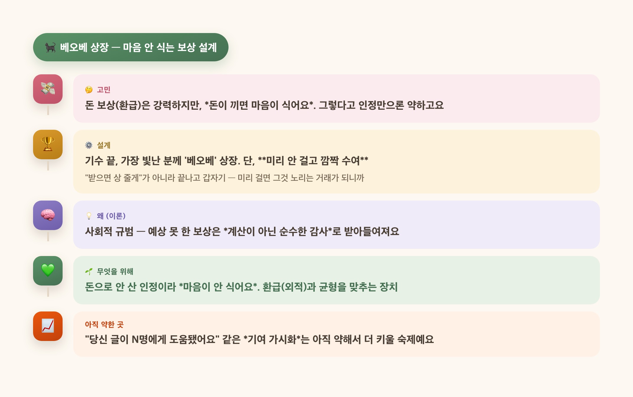 지피터스가 마음 안 식게 주는 법
