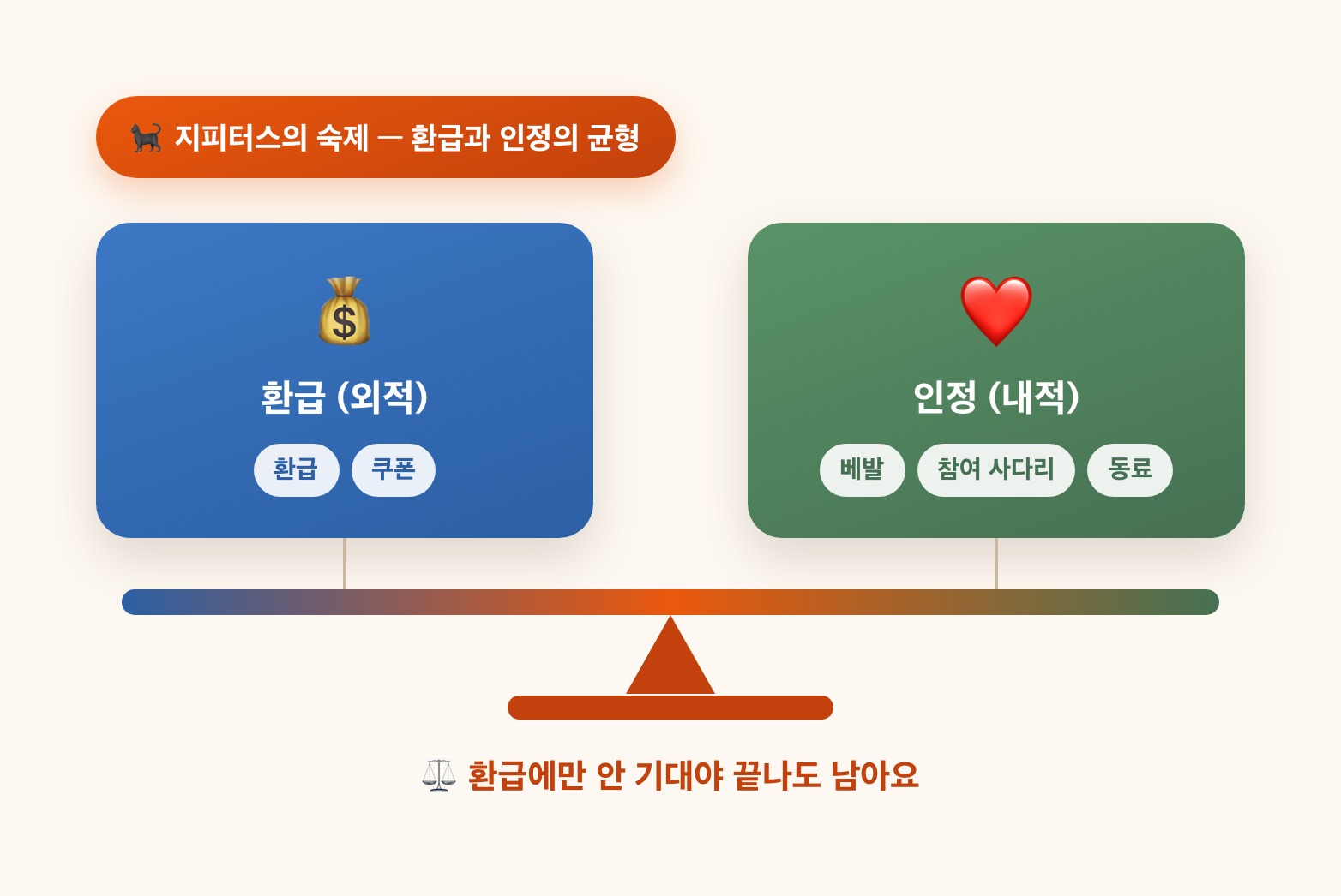 지피터스의 숙제 — 환급과 인정의 균형