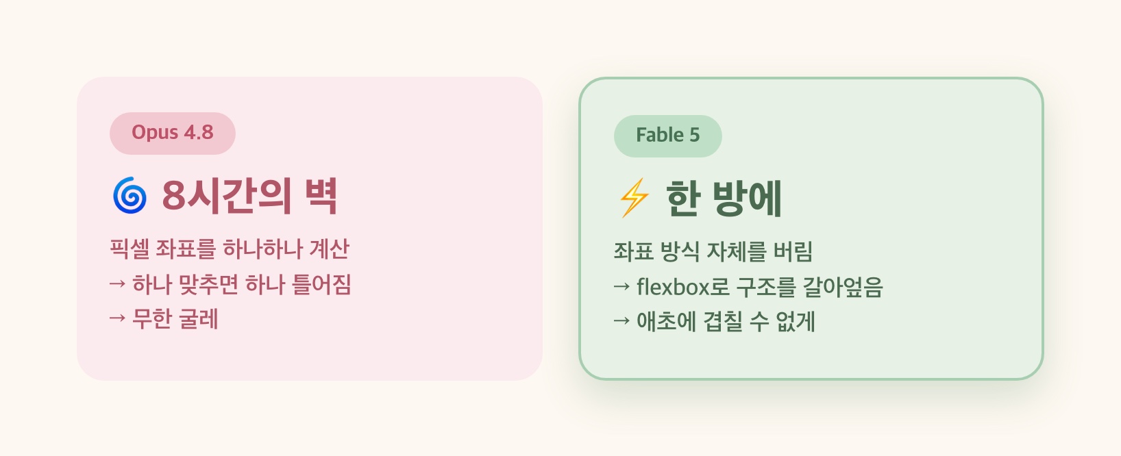 Opus 8시간 vs Fable5 한 방