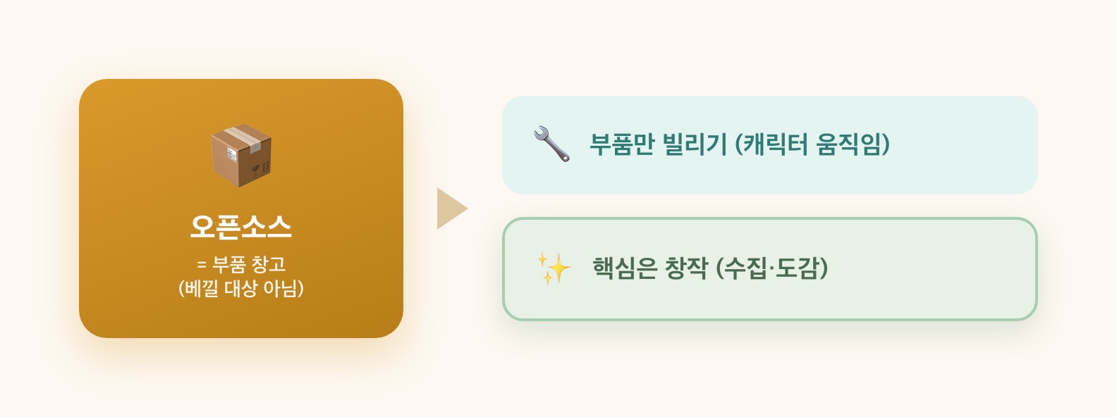 오픈소스를 부품 창고로