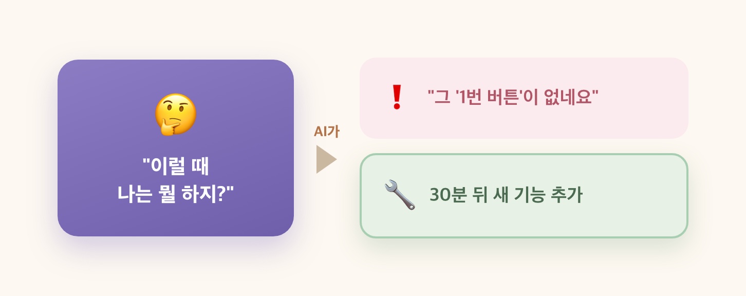 업무 질문에서 빠진 기능 발견