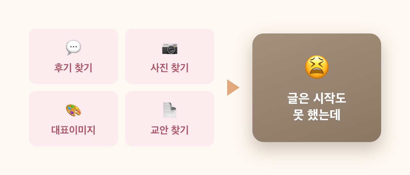 글쓰기 전 찾는 일 산더미