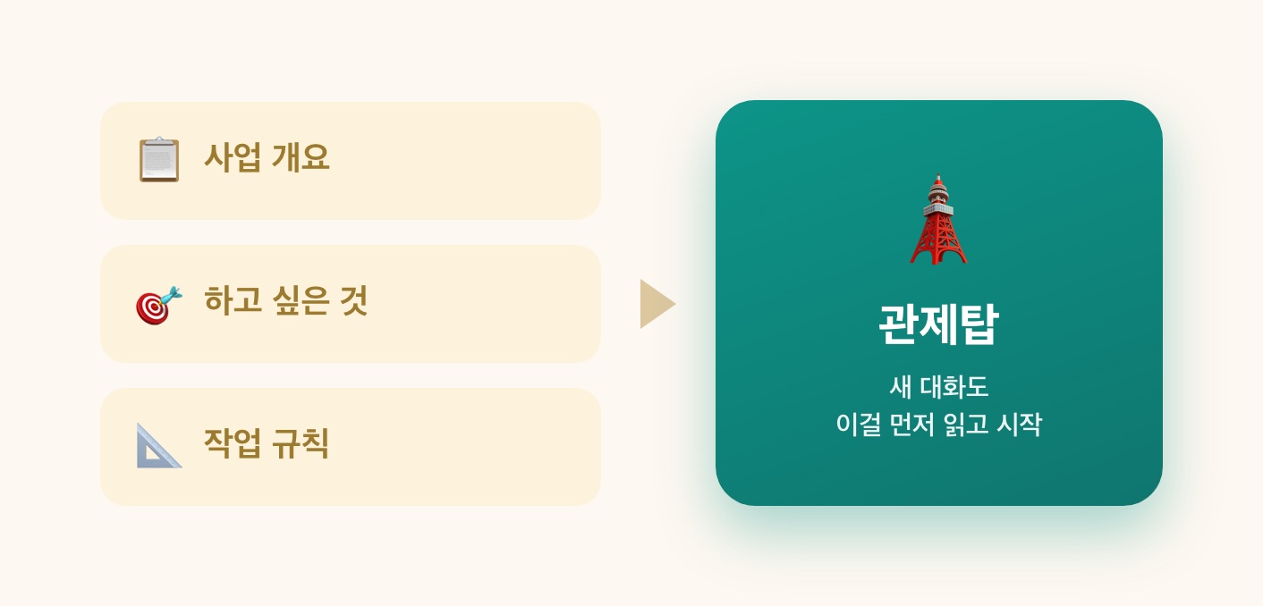 관제탑 3문서 기록소
