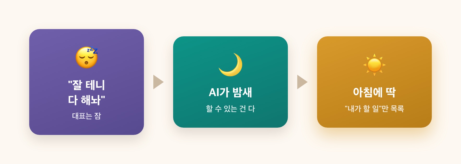 밤사이 AI가 일하고 아침에 할 일만 정리