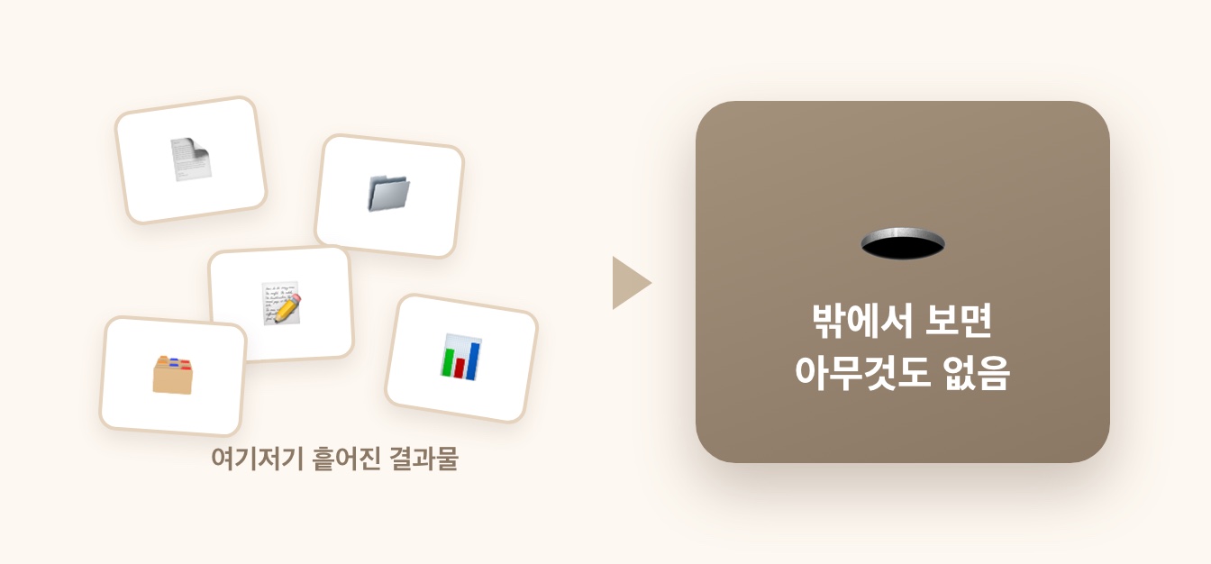 흩어진 작업물 → 밖에선 빈 포트폴리오