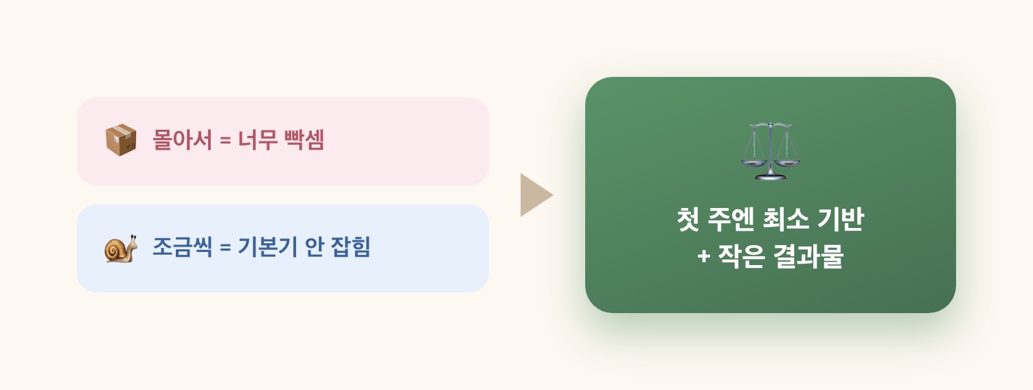 상충하는 두 요구를 동시에 푸는 절충
