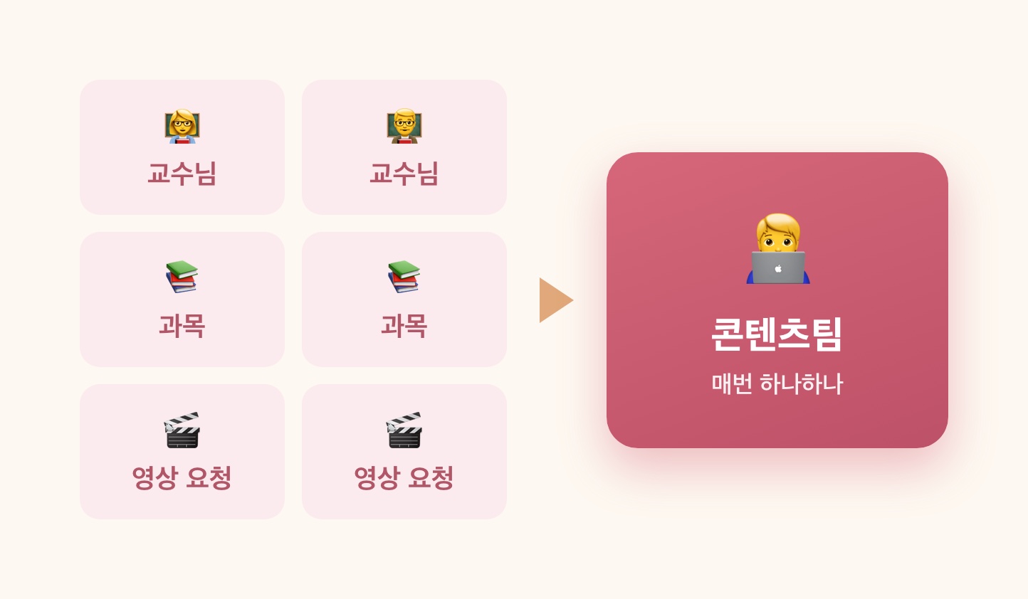 반복 영상제작 병목
