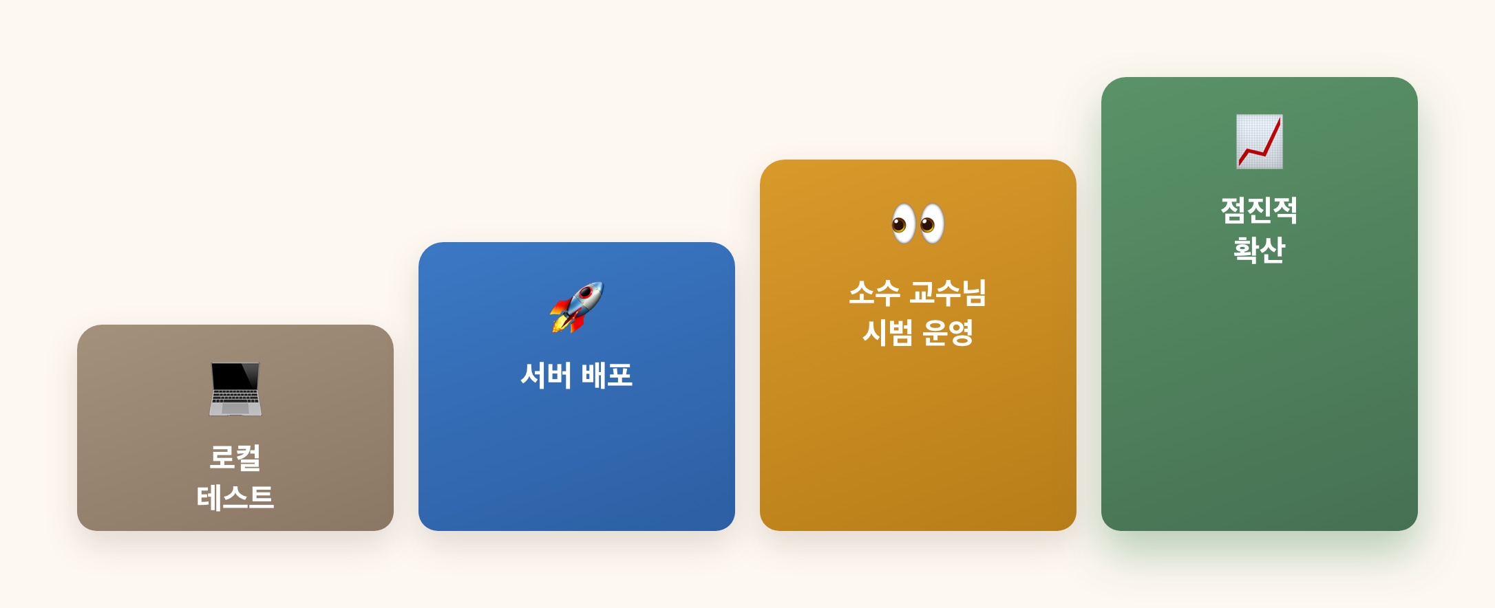 로컬에서 확산까지 계단